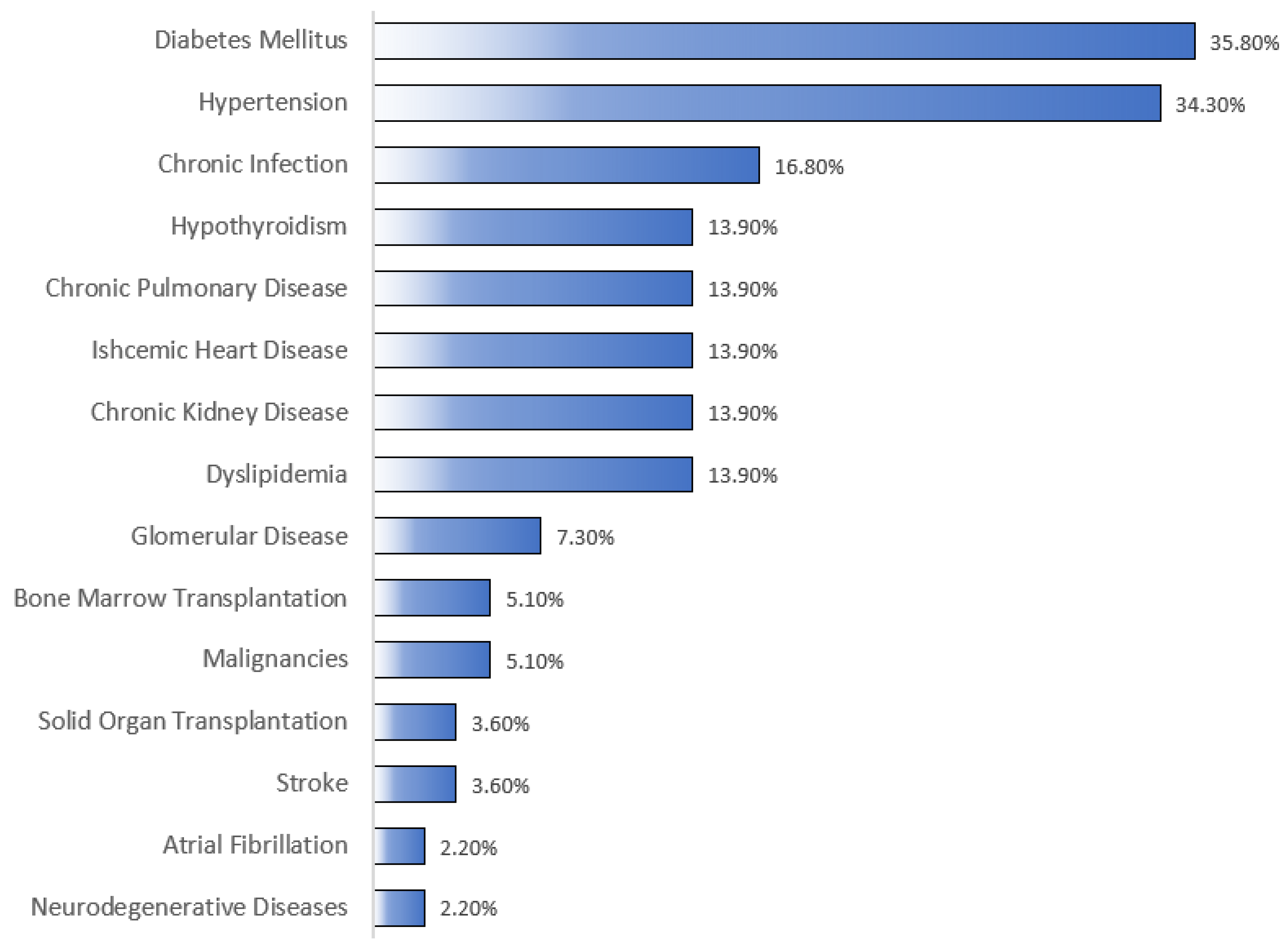 Clinpract 13 00115 g001