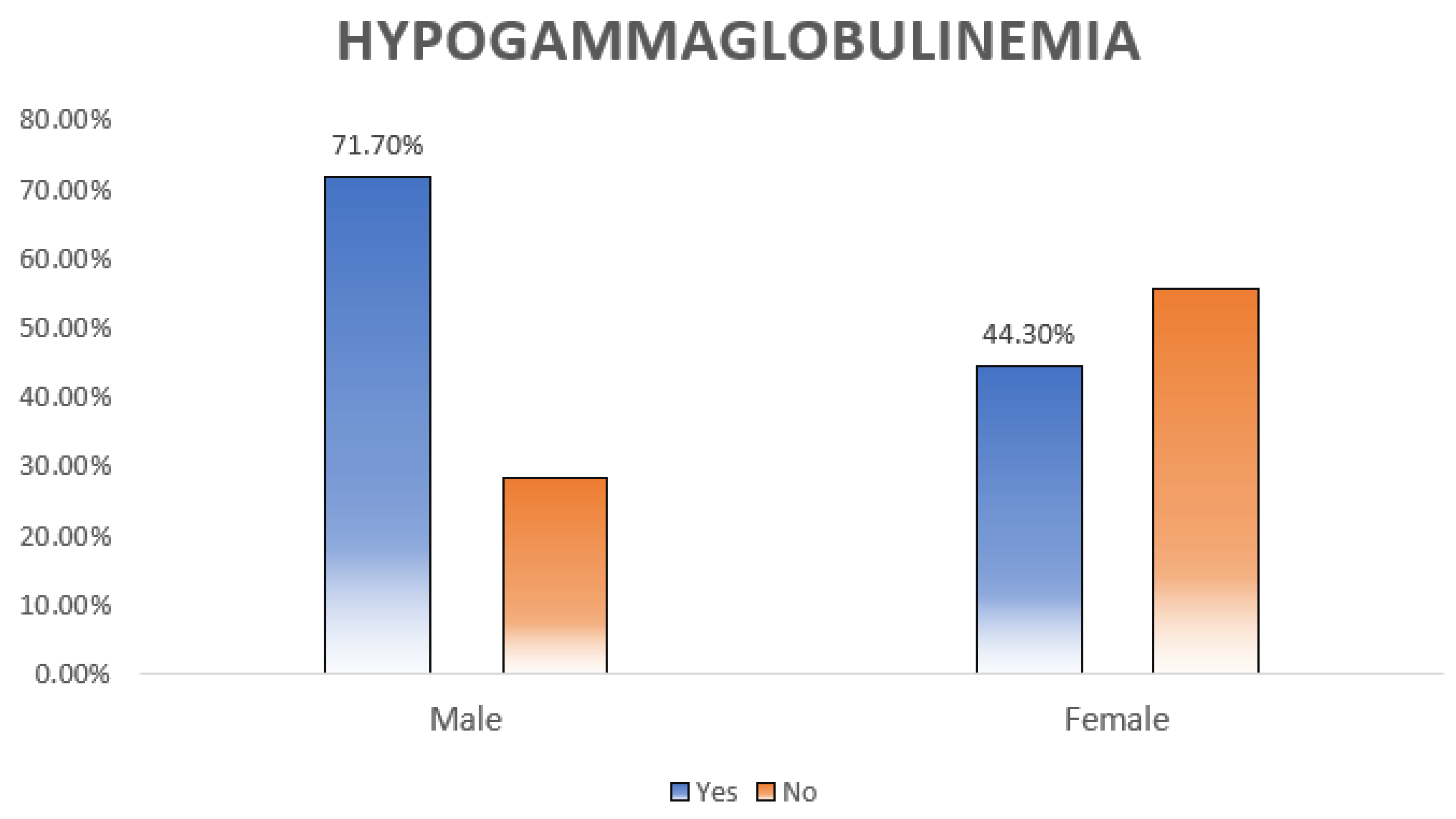 Clinpract 13 00115 g002