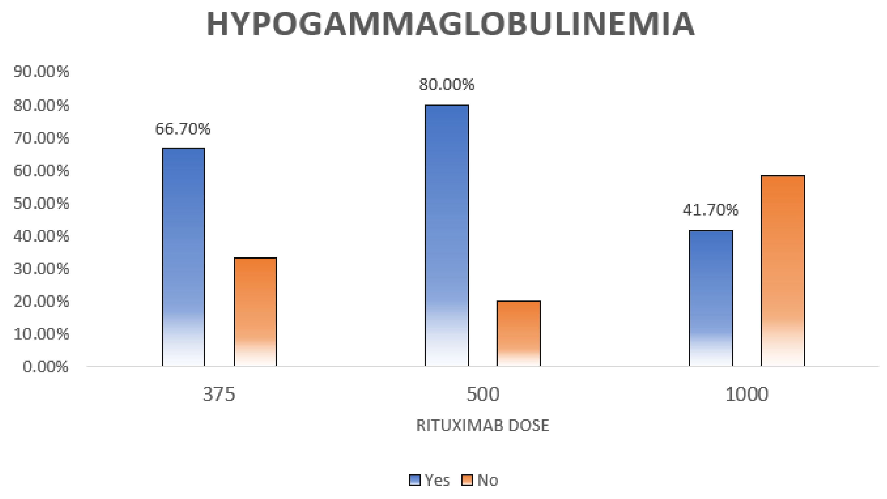Clinpract 13 00115 g003