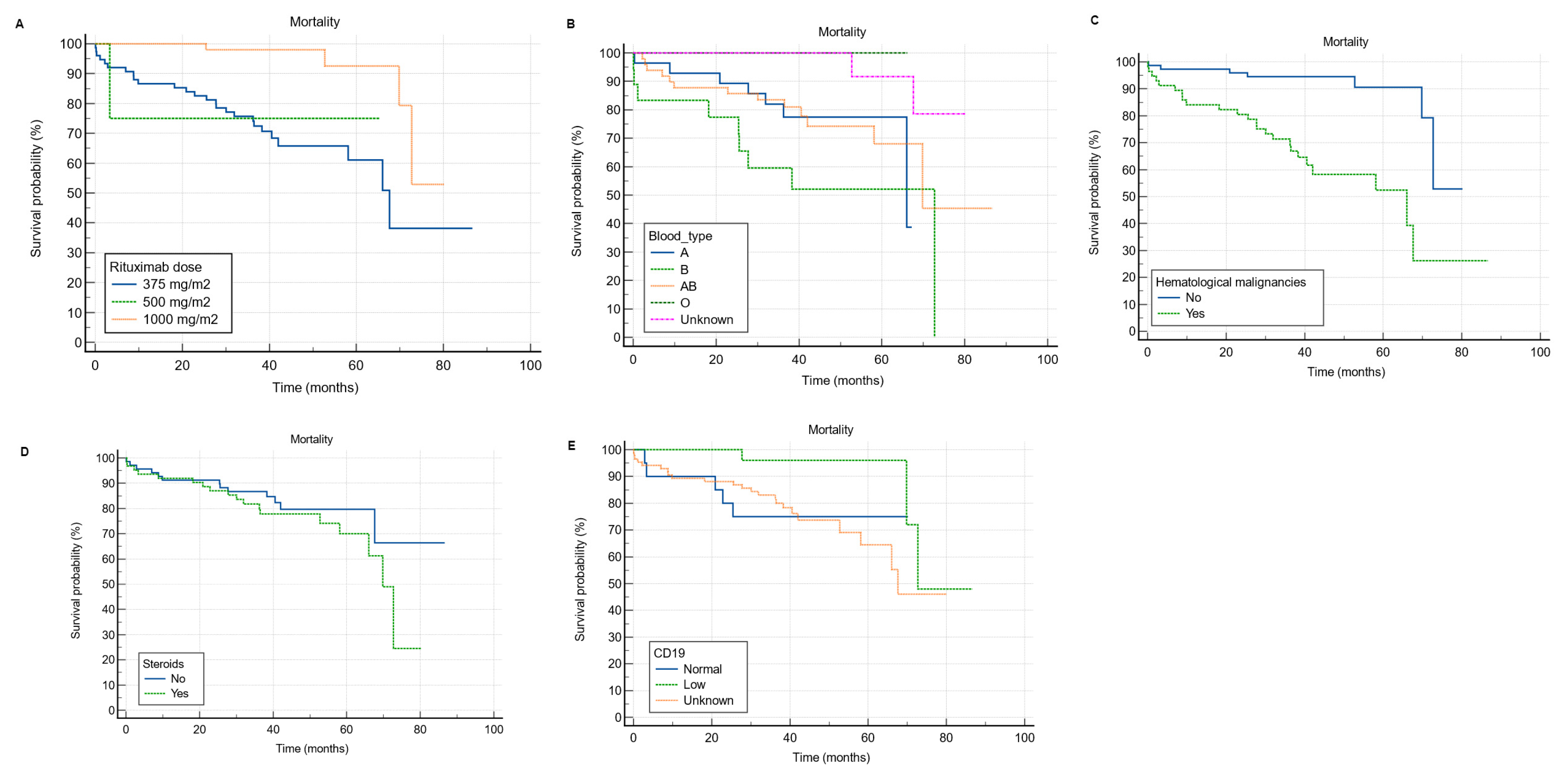 Clinpract 13 00115 g004