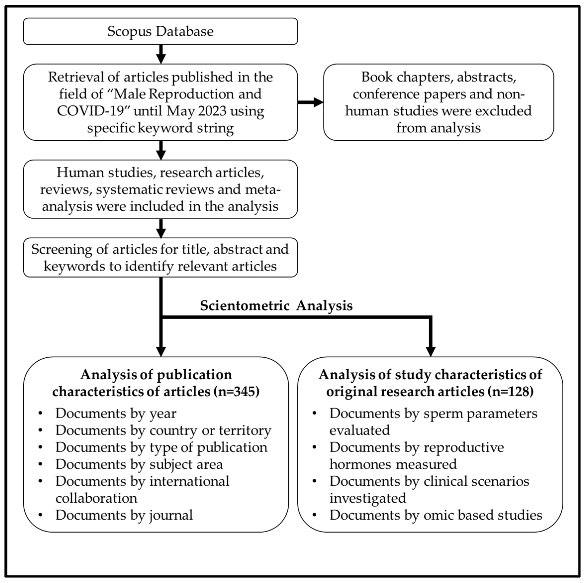 Clinpract 13 00118 g001