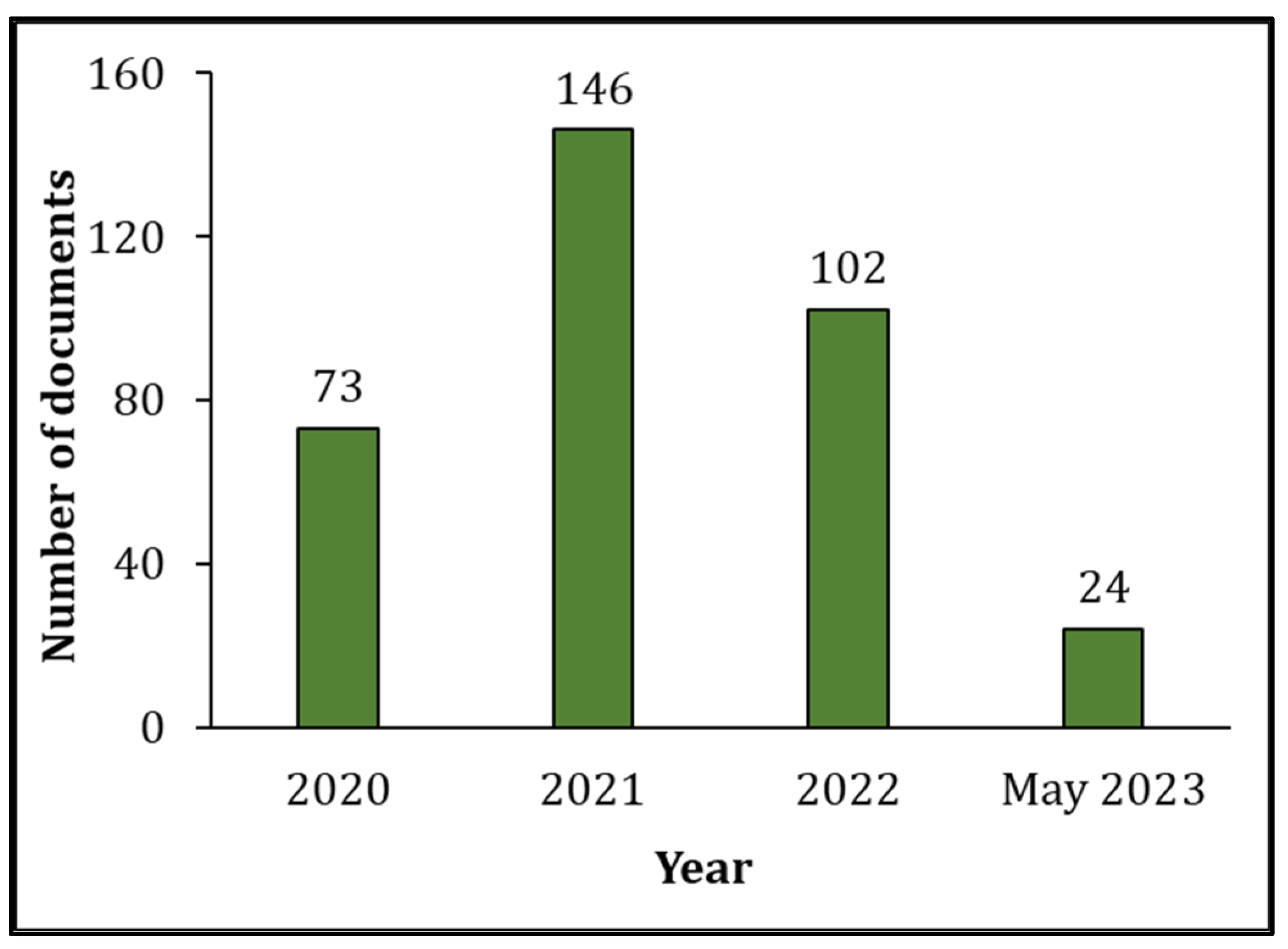 Clinpract 13 00118 g002