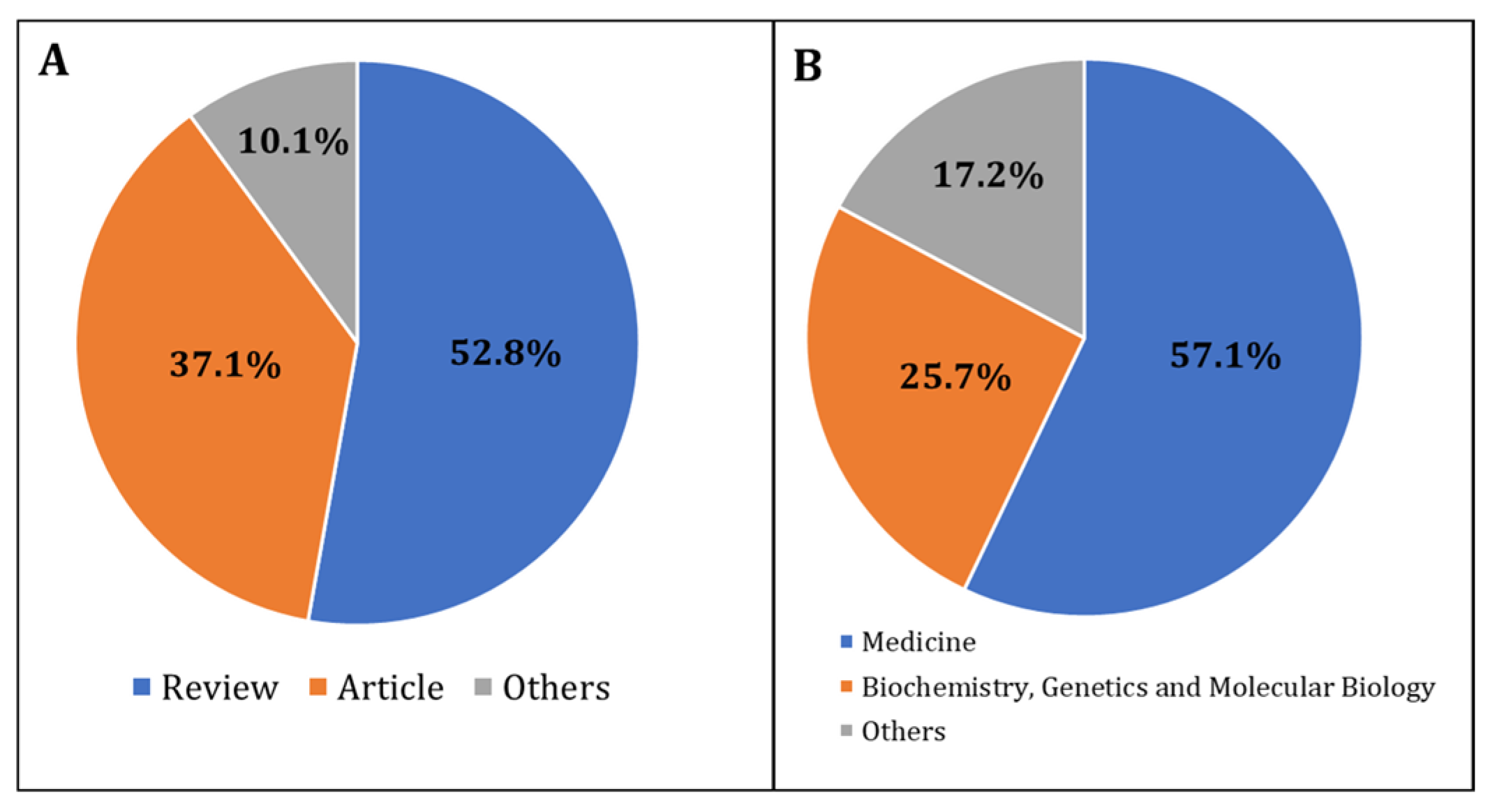 Clinpract 13 00118 g004