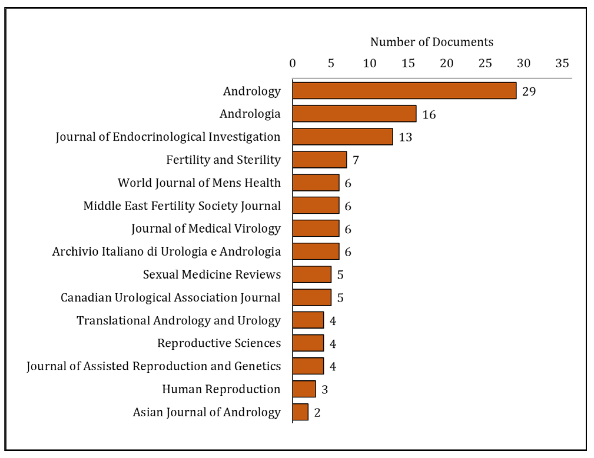 Clinpract 13 00118 g006