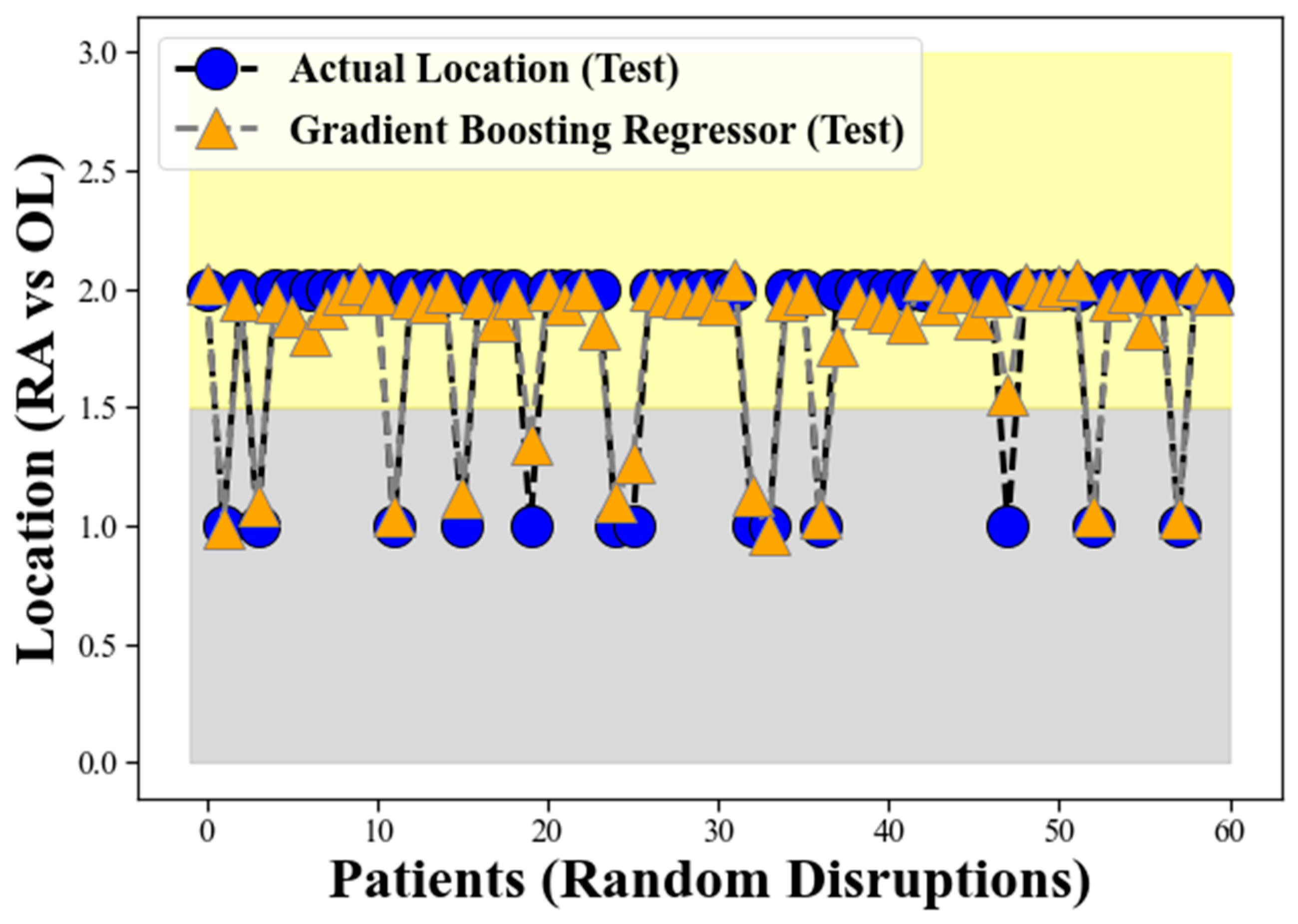 Clinpract 13 00120 g005