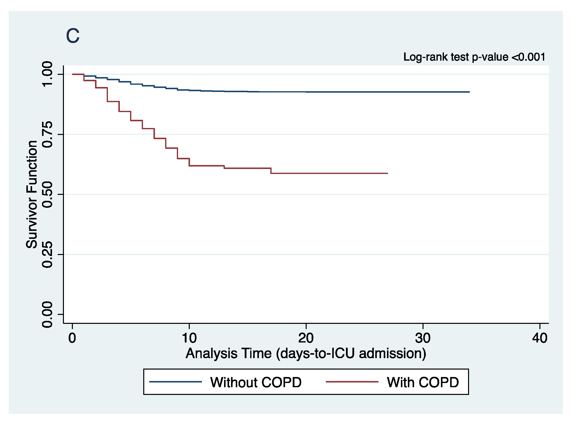 Clinpract 13 00124 g001b