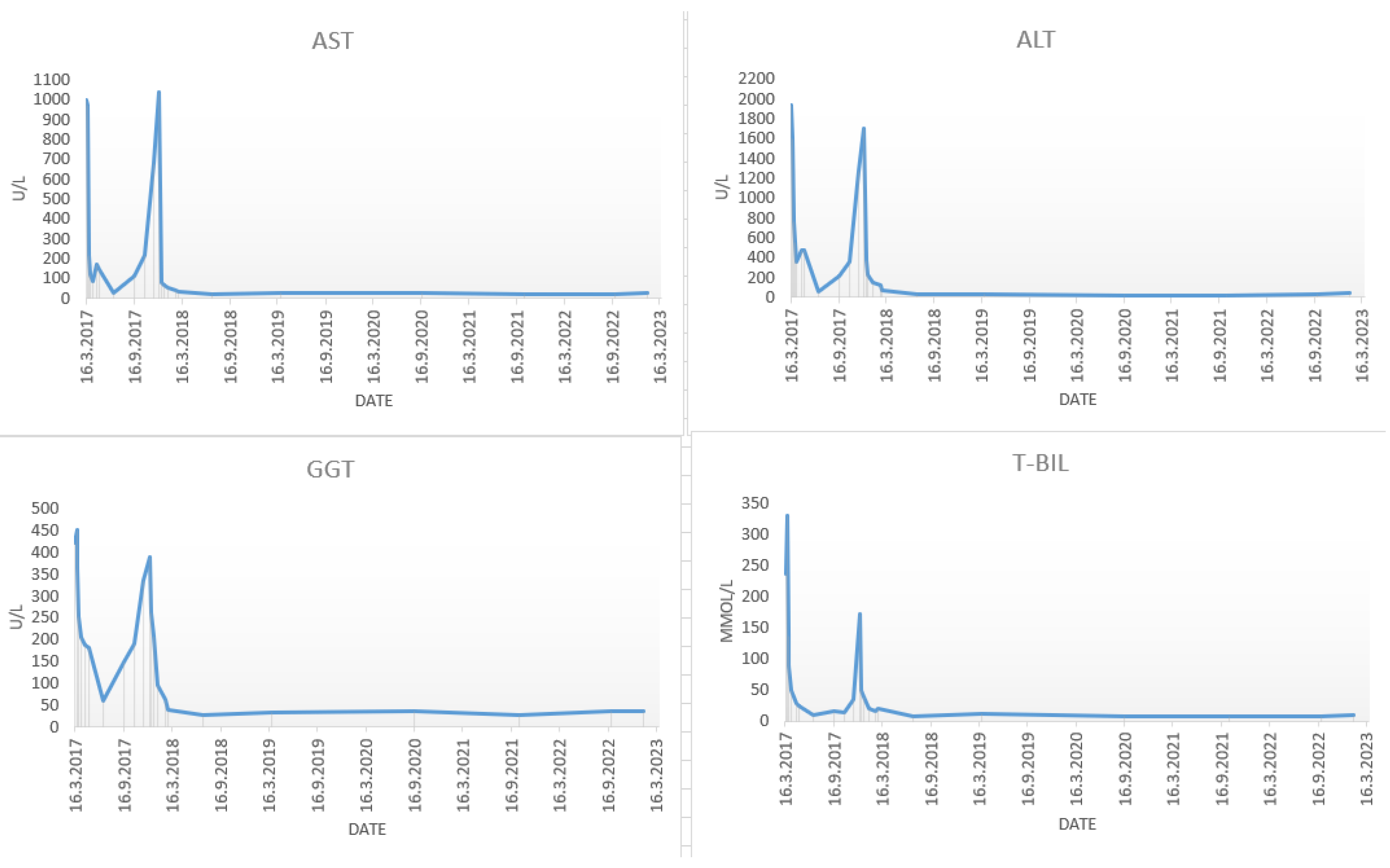 Clinpract 13 00125 g001