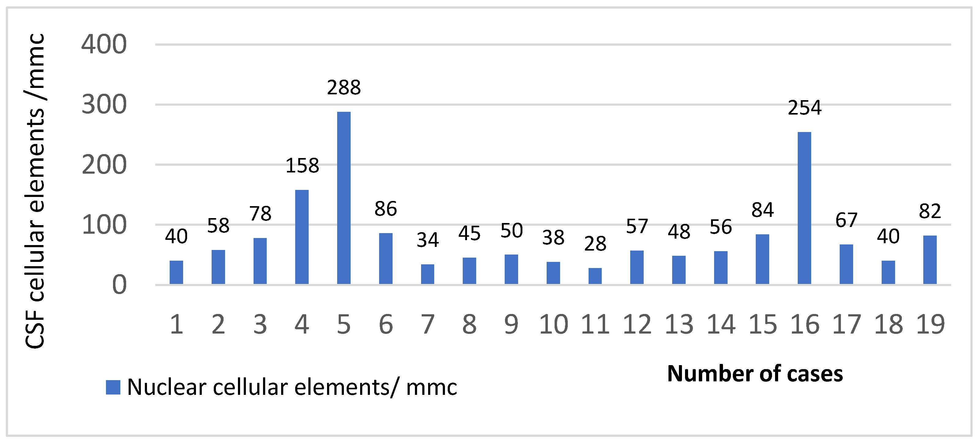 Clinpract 13 00131 g002