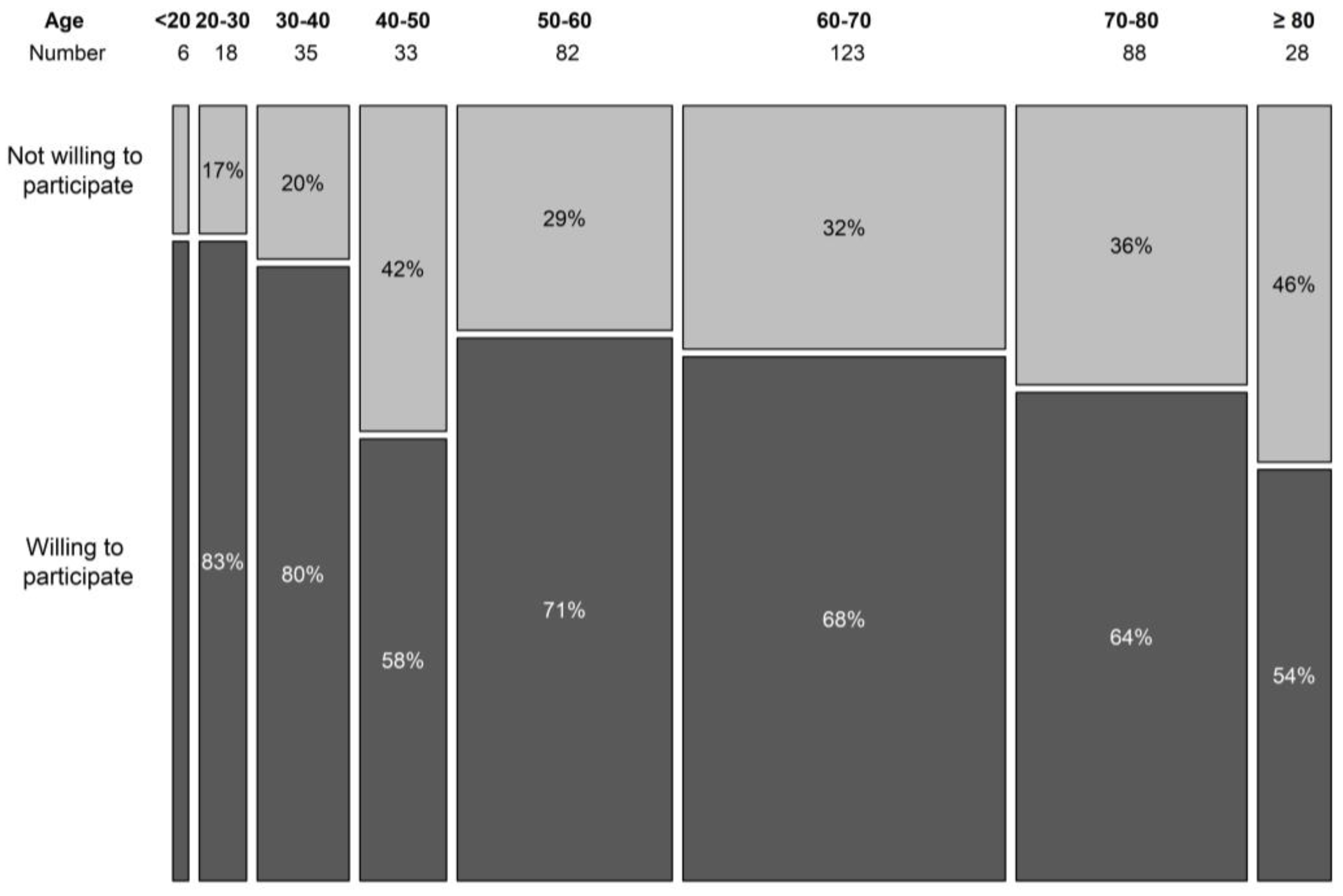 Clinpract 13 00133 g001