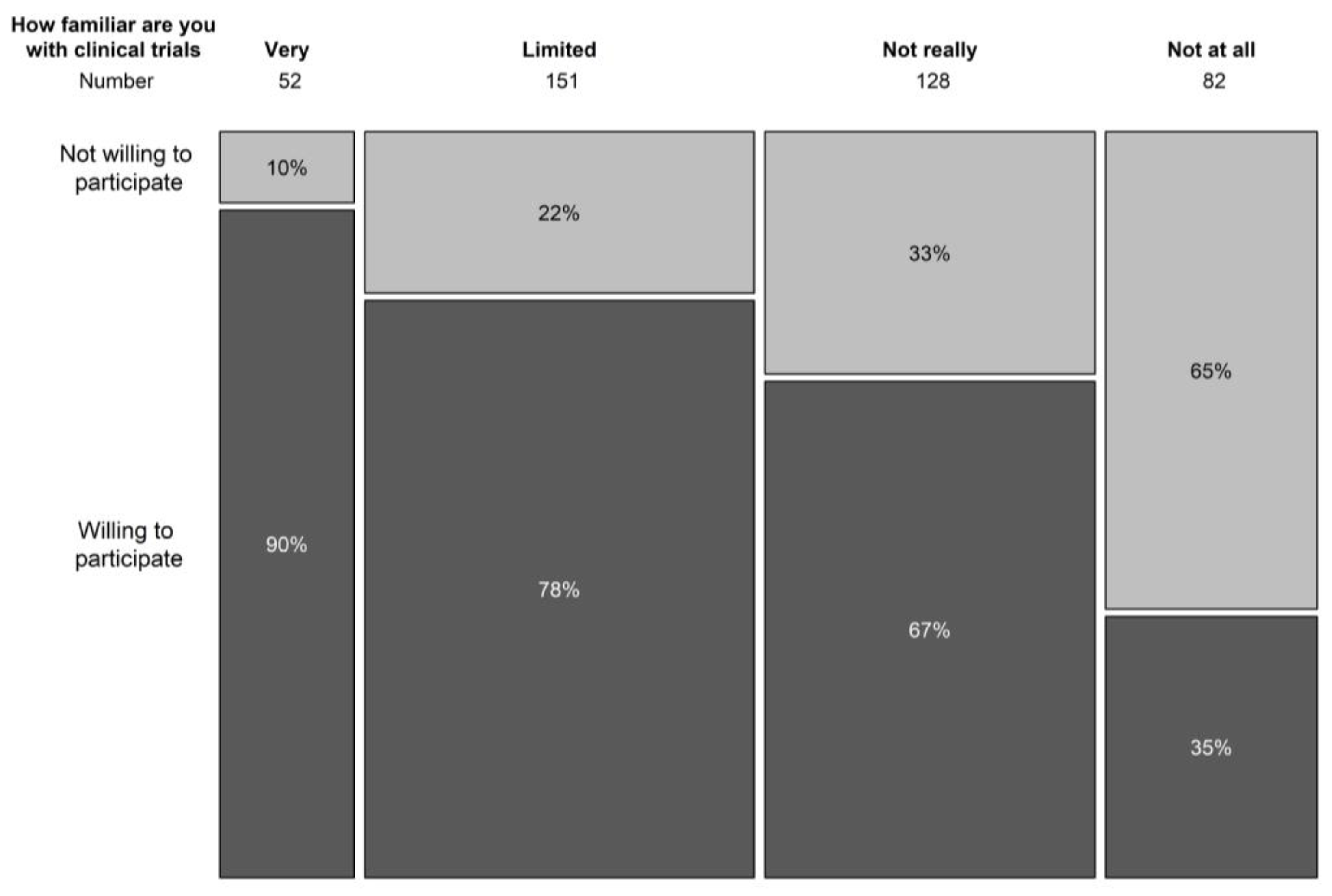 Clinpract 13 00133 g002
