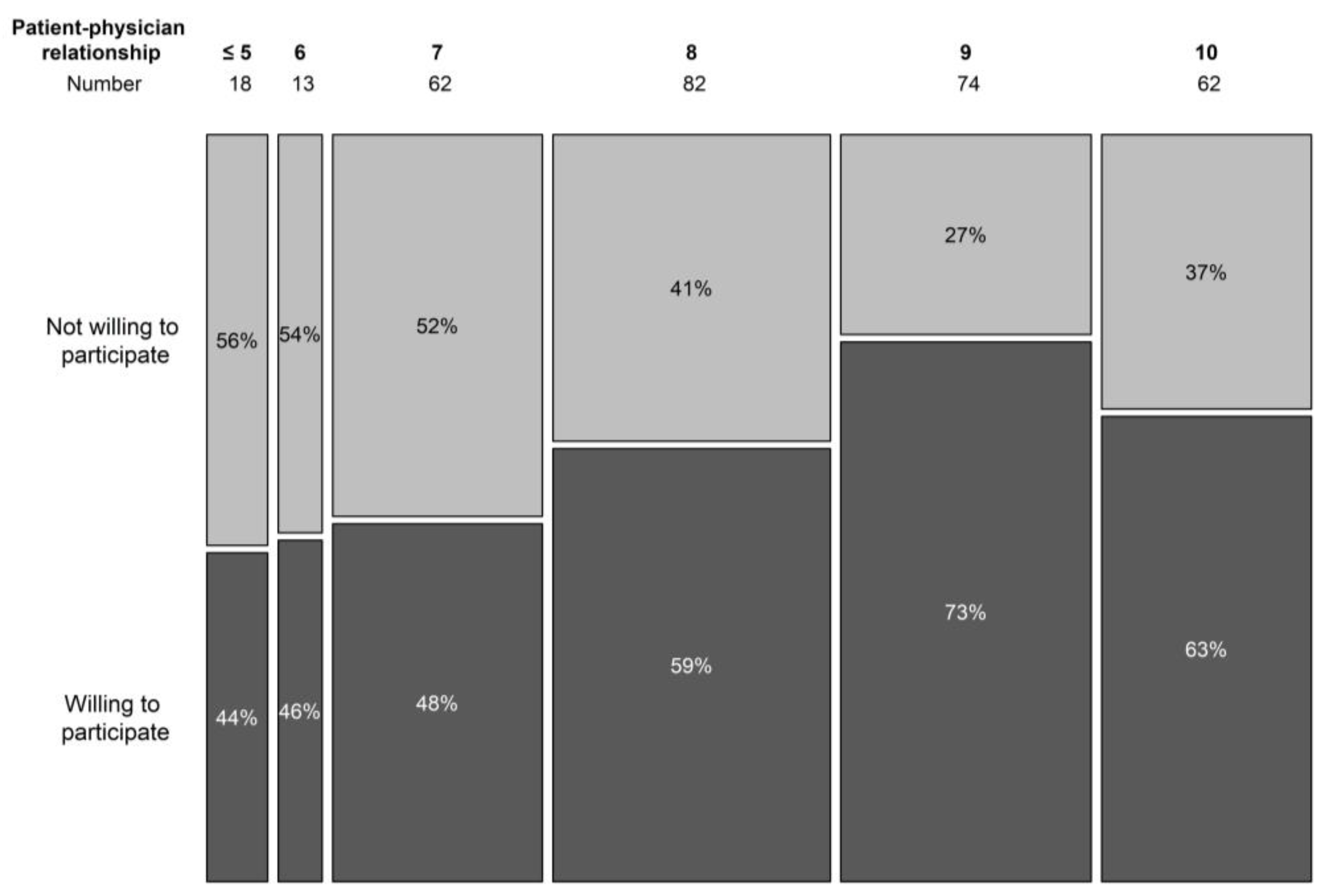 Clinpract 13 00133 g004