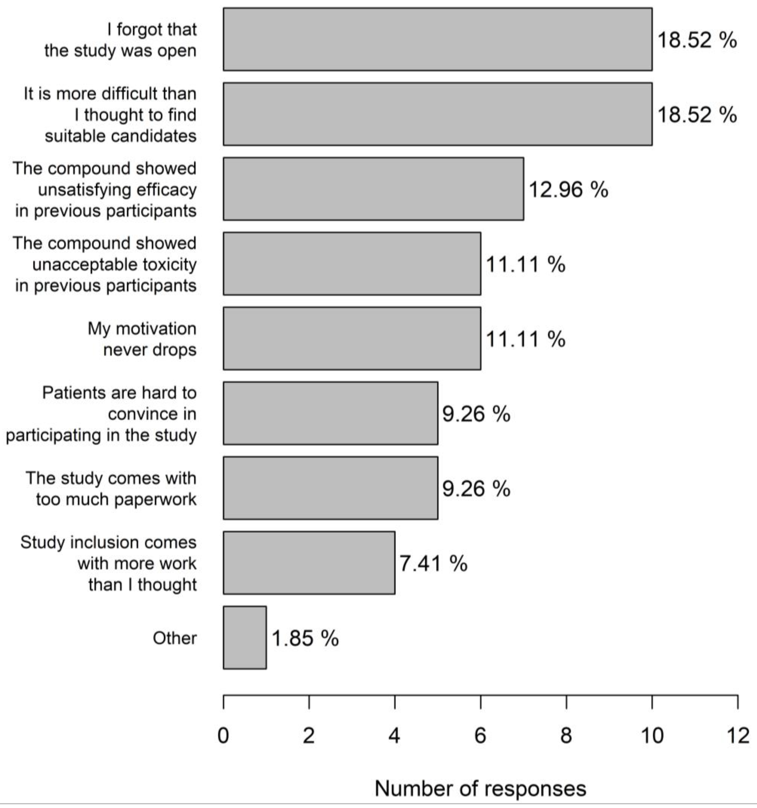 Clinpract 13 00133 g006