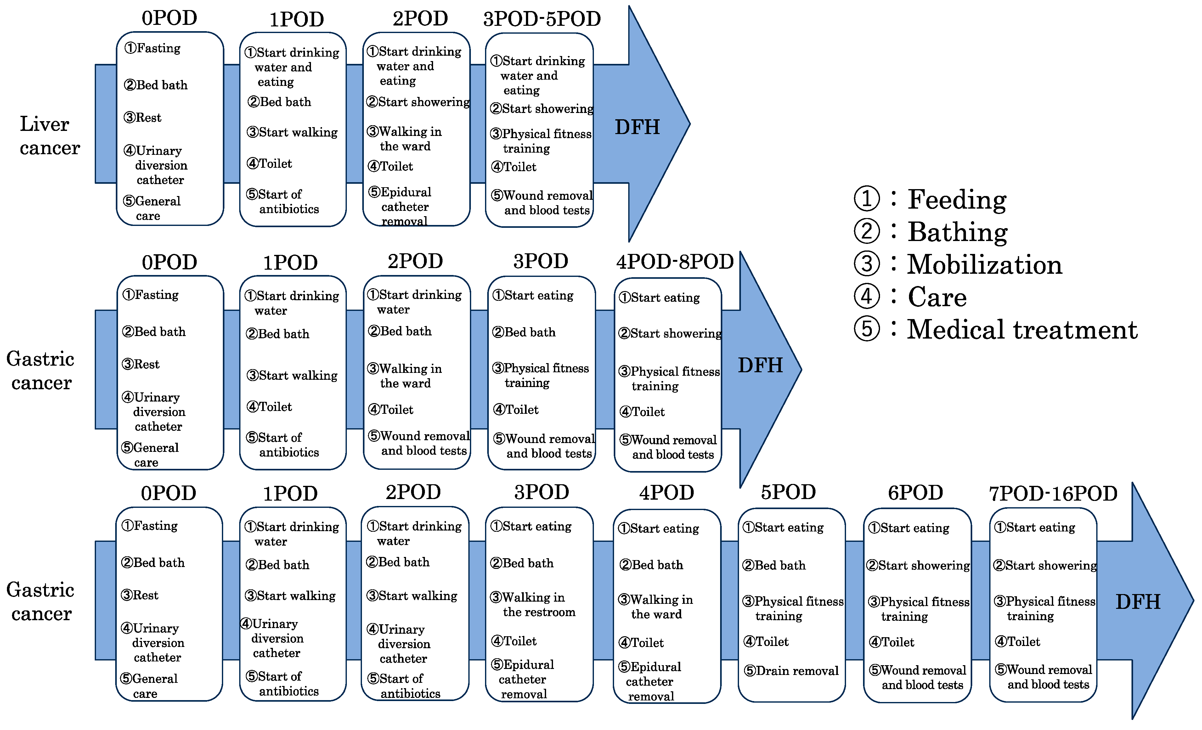 Clinpract 13 00141 g001