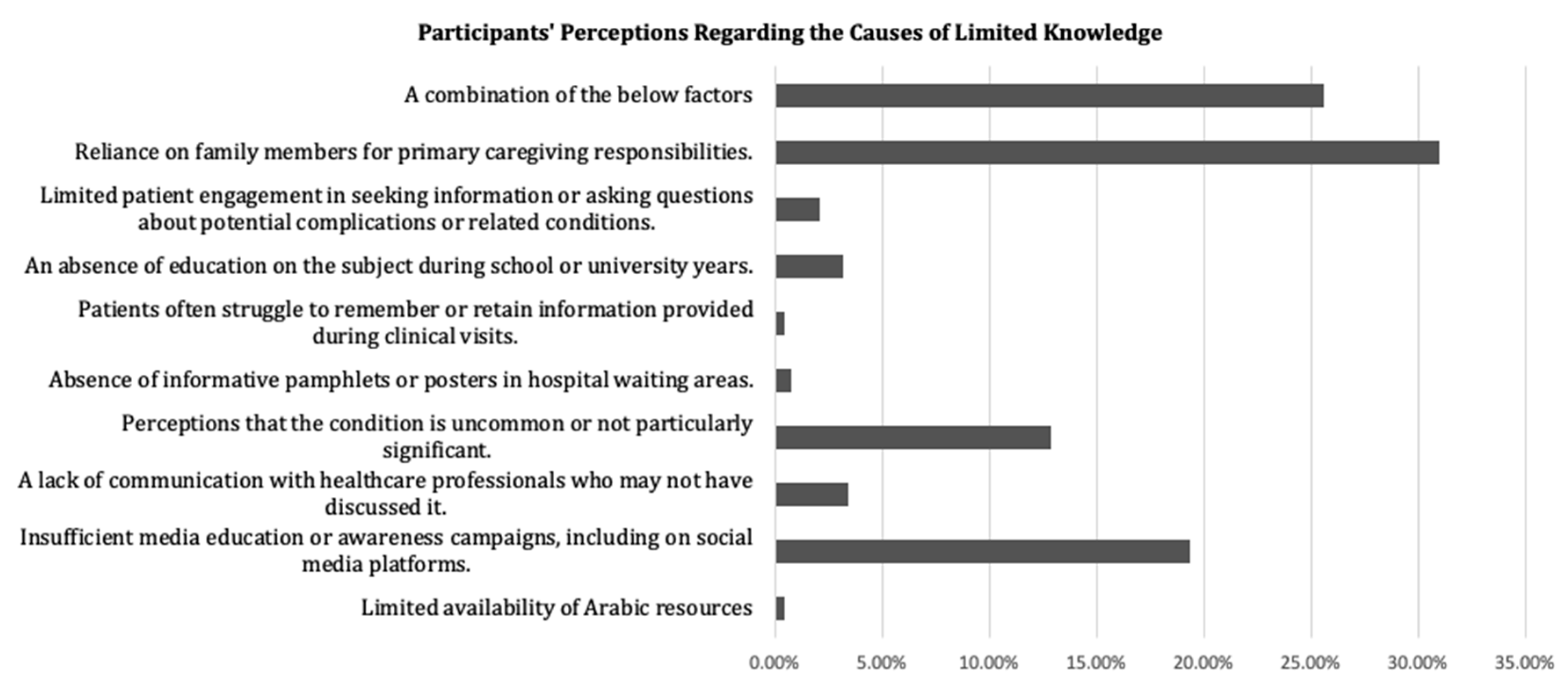 Clinpract 14 00002 g001
