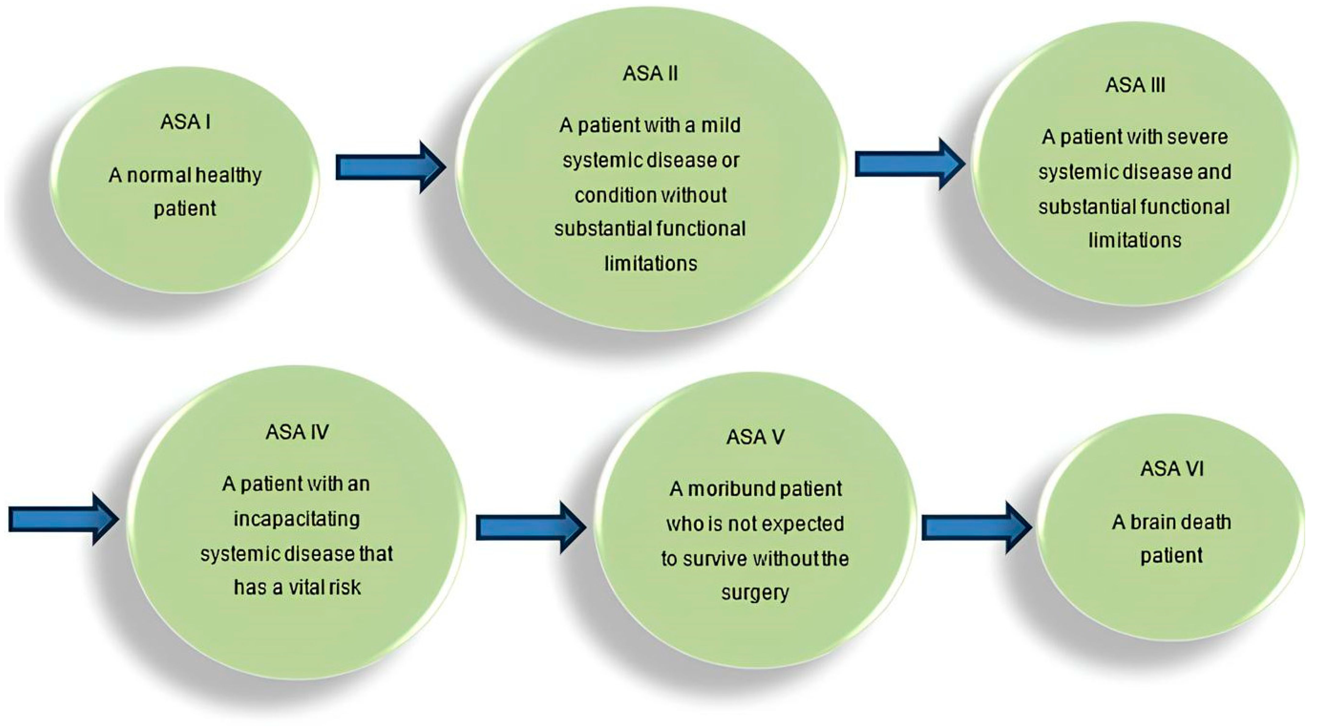 Clinpract 14 00006 g001