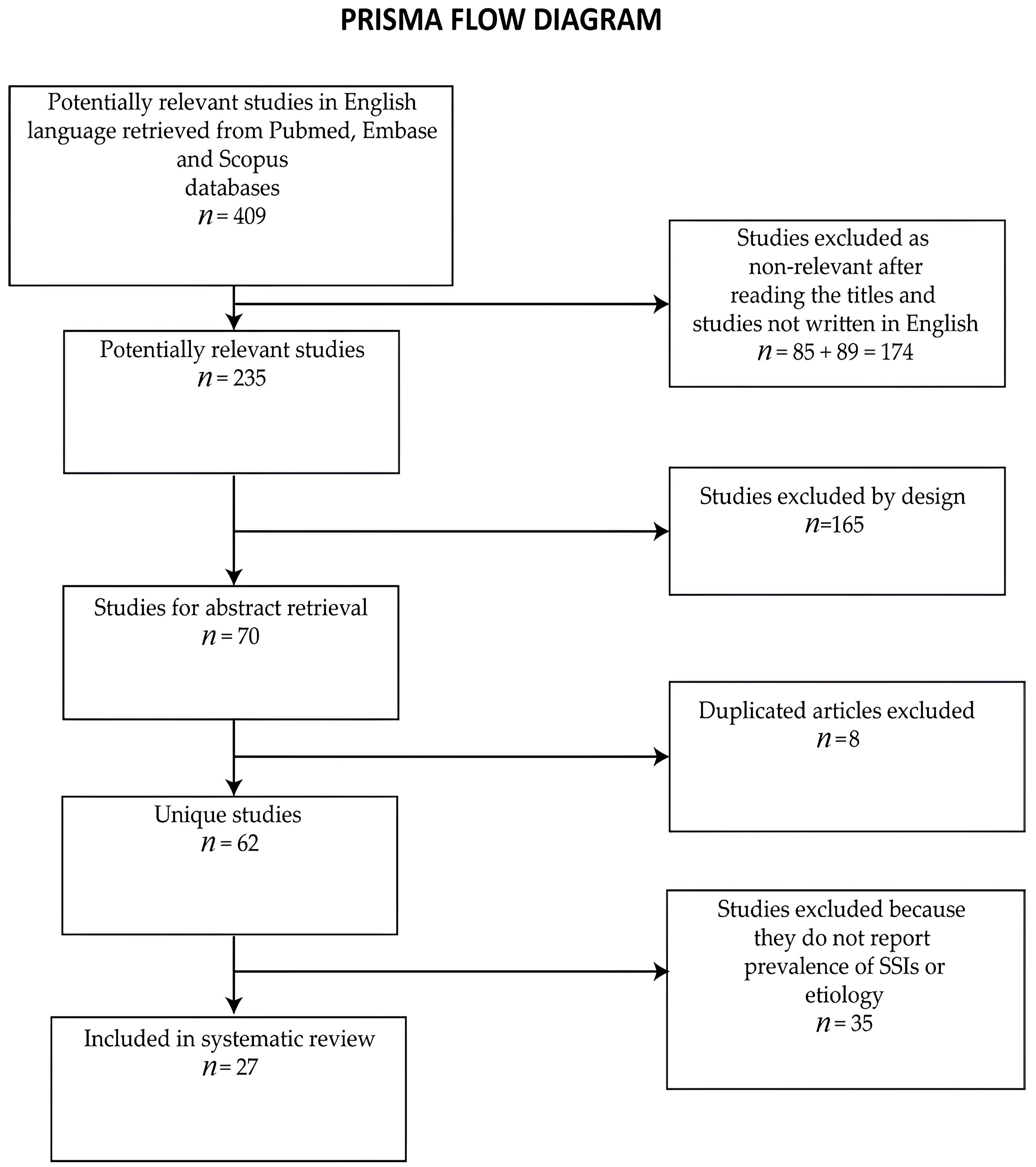 Clinpract 14 00006 g002