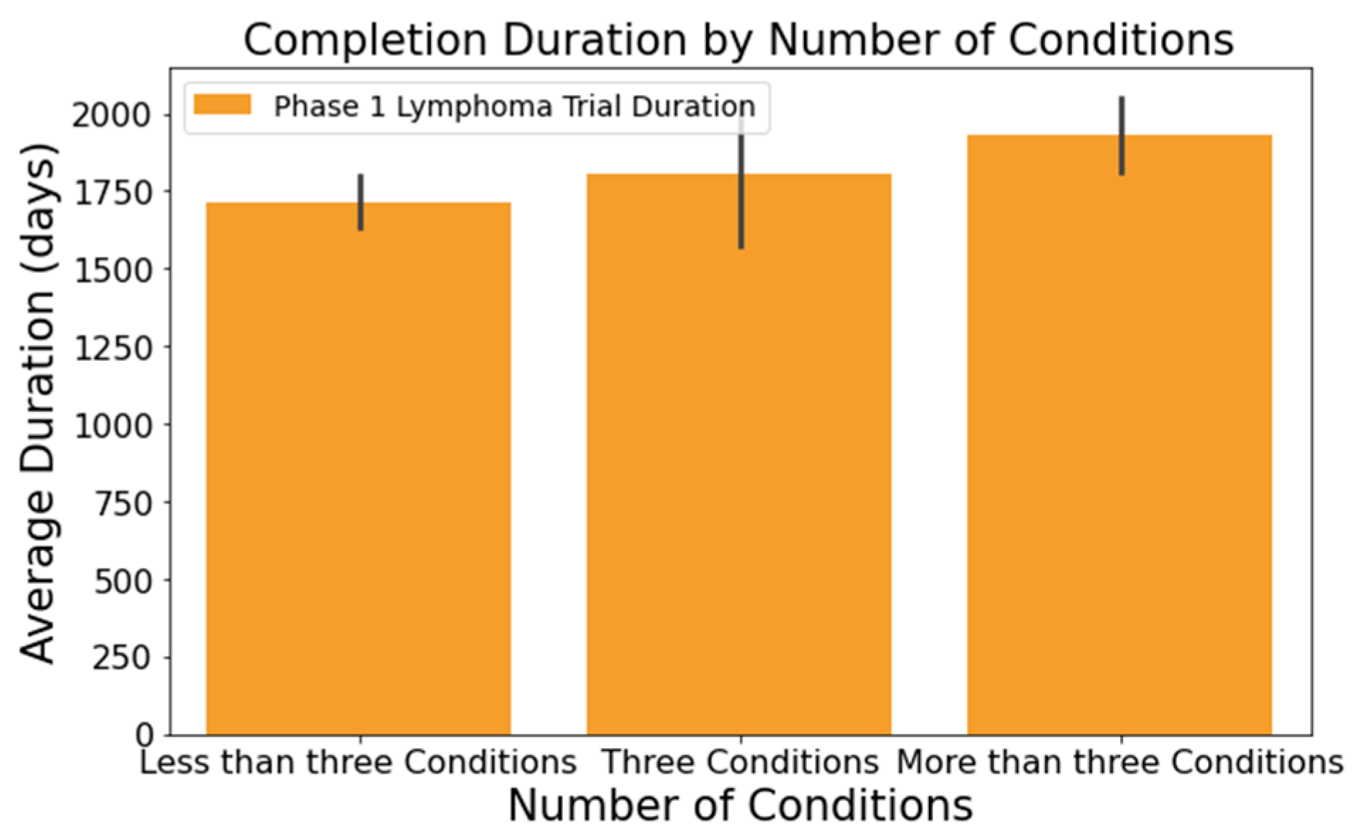 Clinpract 14 00007 g003