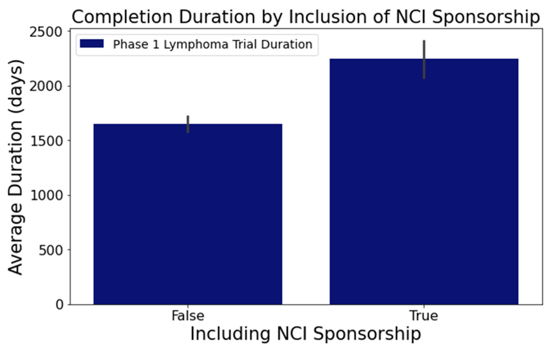 Clinpract 14 00007 g007