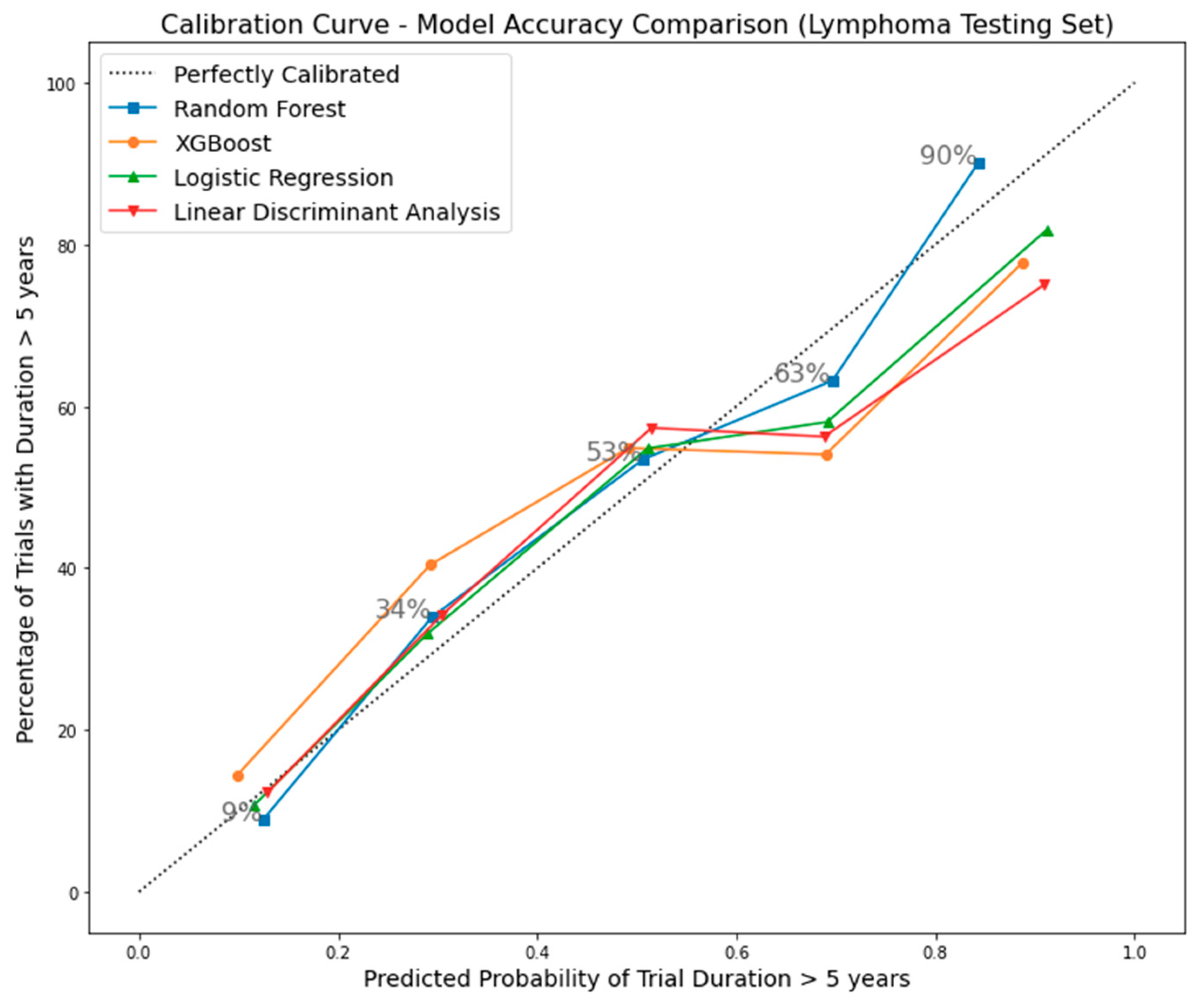 Clinpract 14 00007 g009