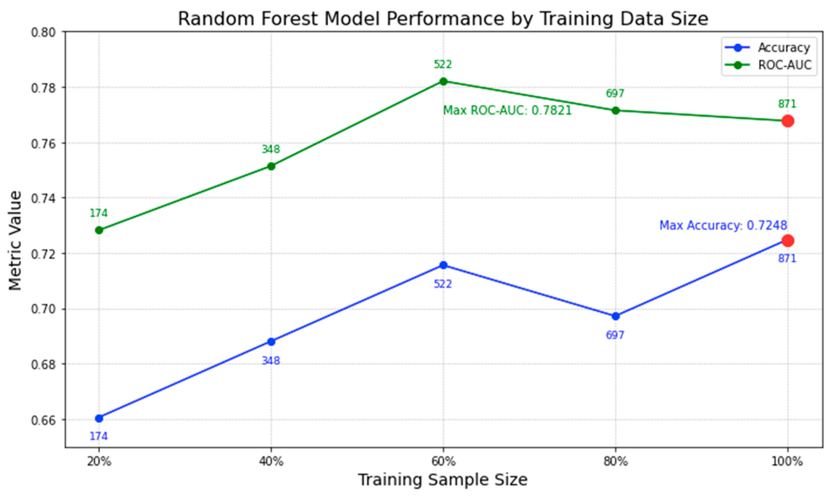 Clinpract 14 00007 g011