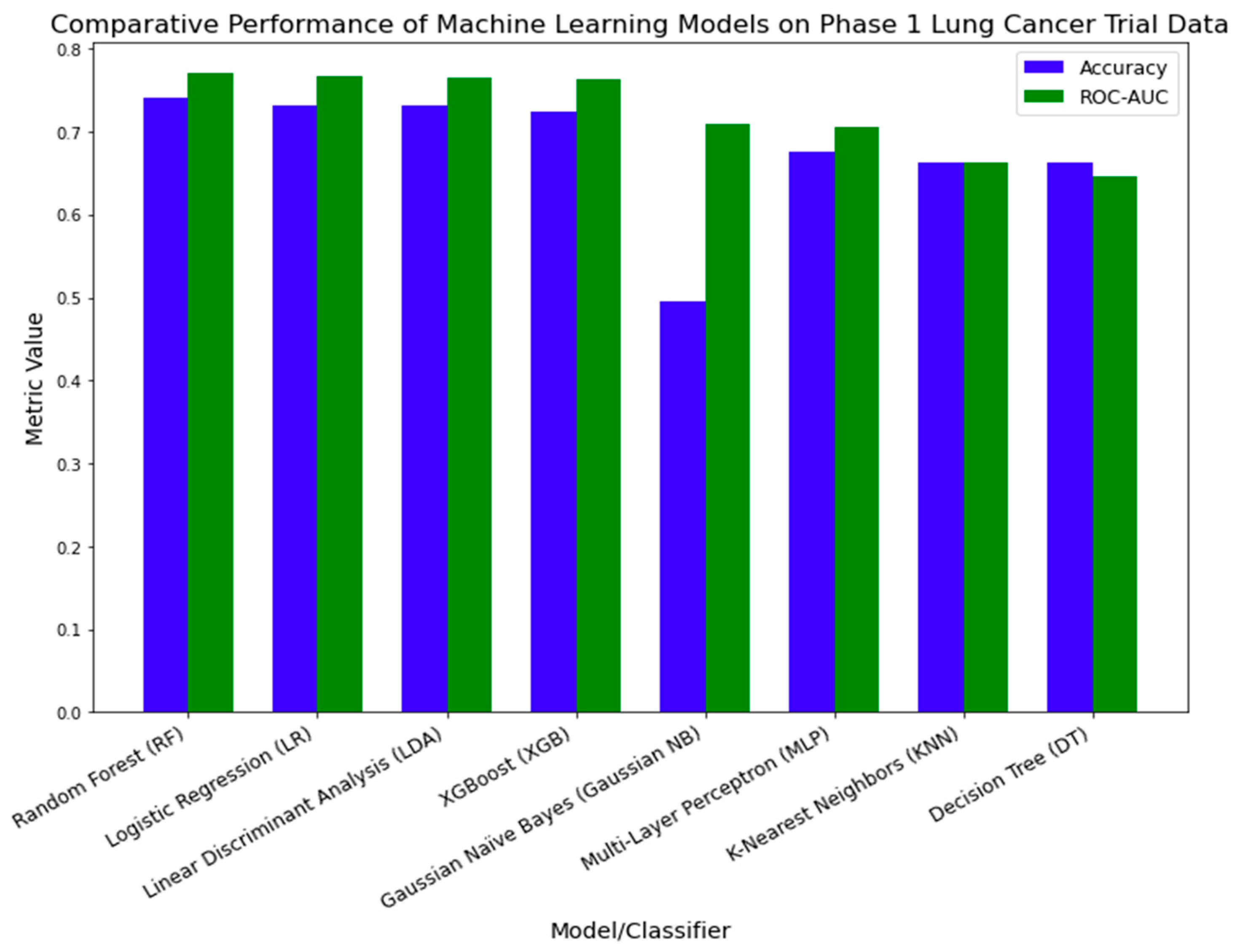 Clinpract 14 00007 g012