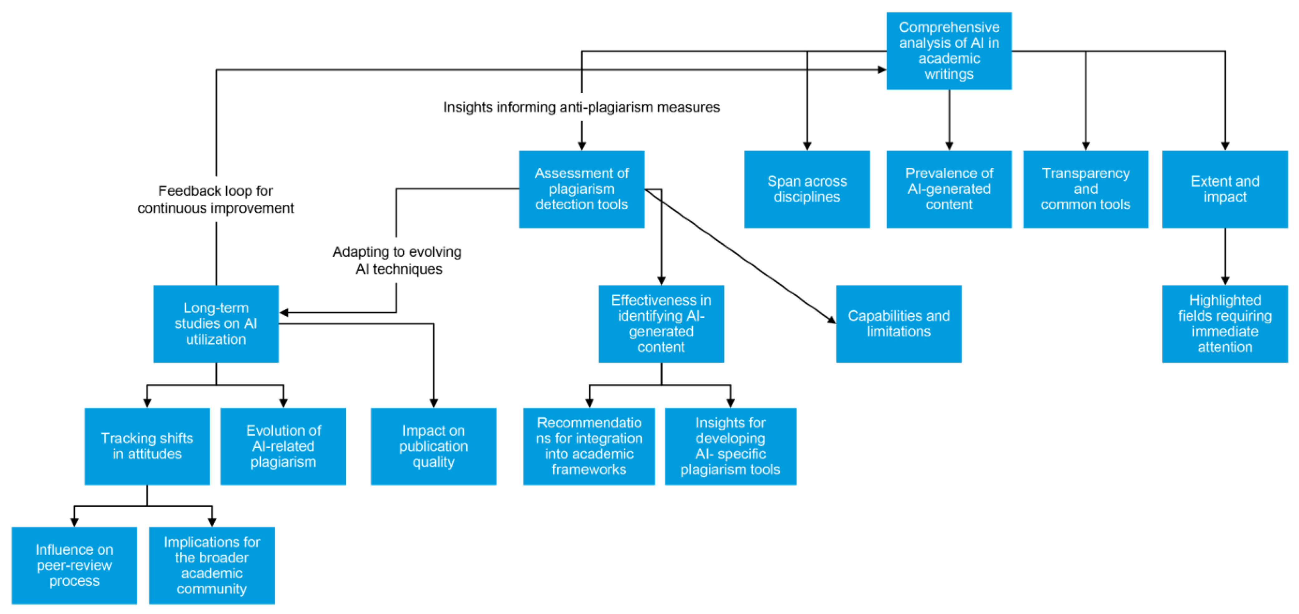Clinpract 14 00008 g002