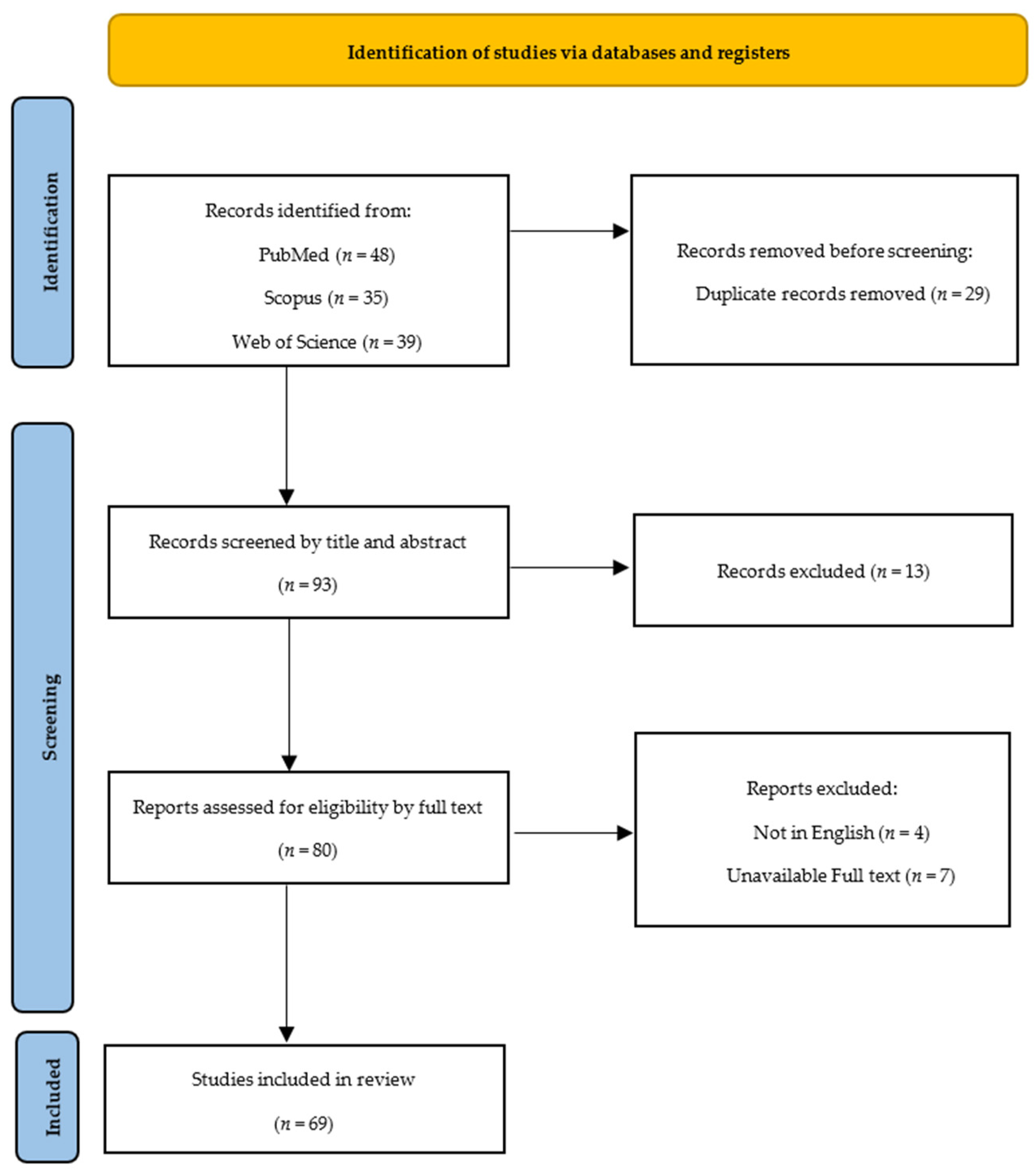Clinpract 14 00009 g001 Clinpract 14 00009 g001