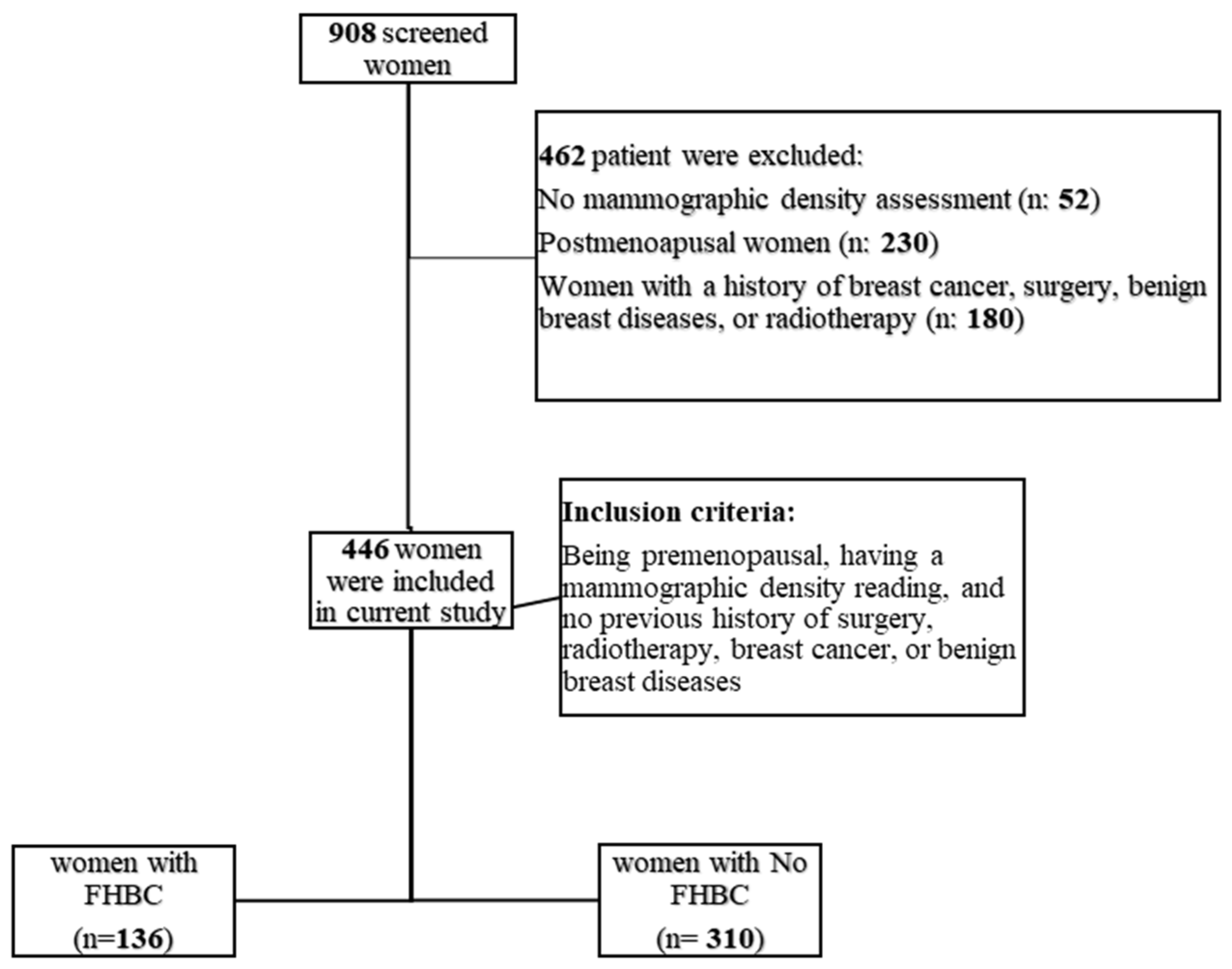 Clinpract 14 00013 g001