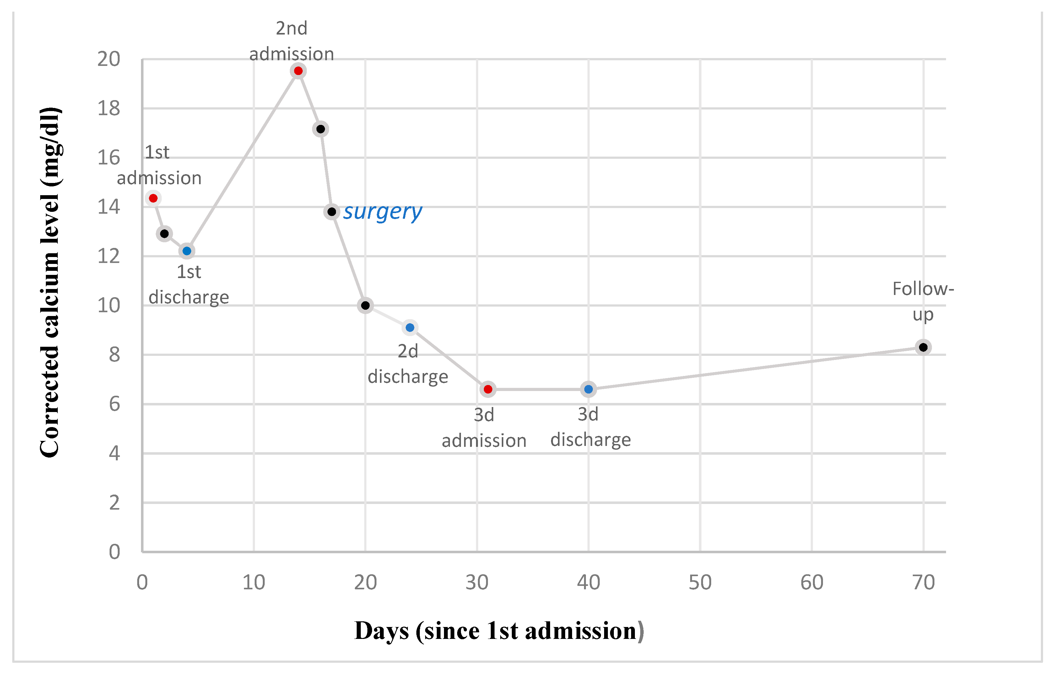 Clinpract 14 00015 g004