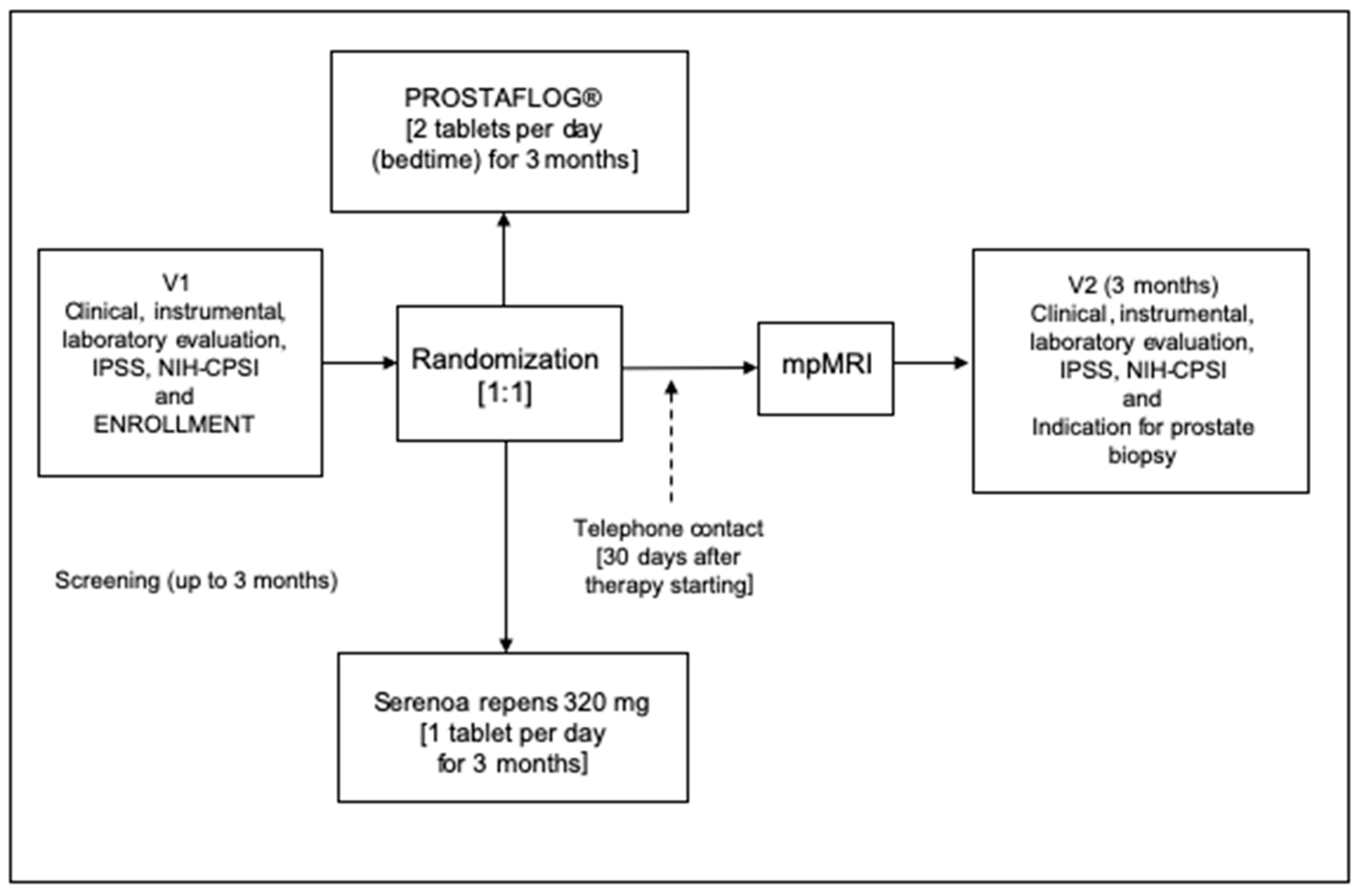 Clinpract 14 00016 g001