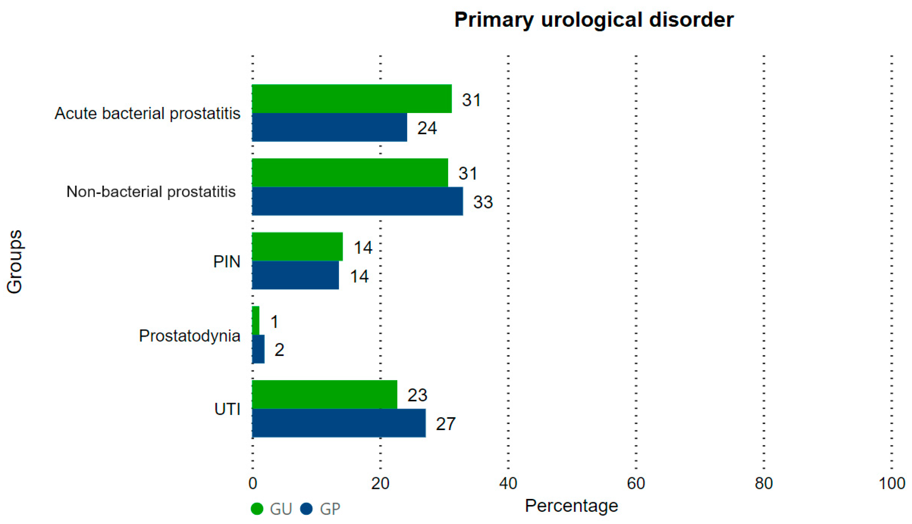 Clinpract 14 00020 g001 Clinpract 14 00020 g001