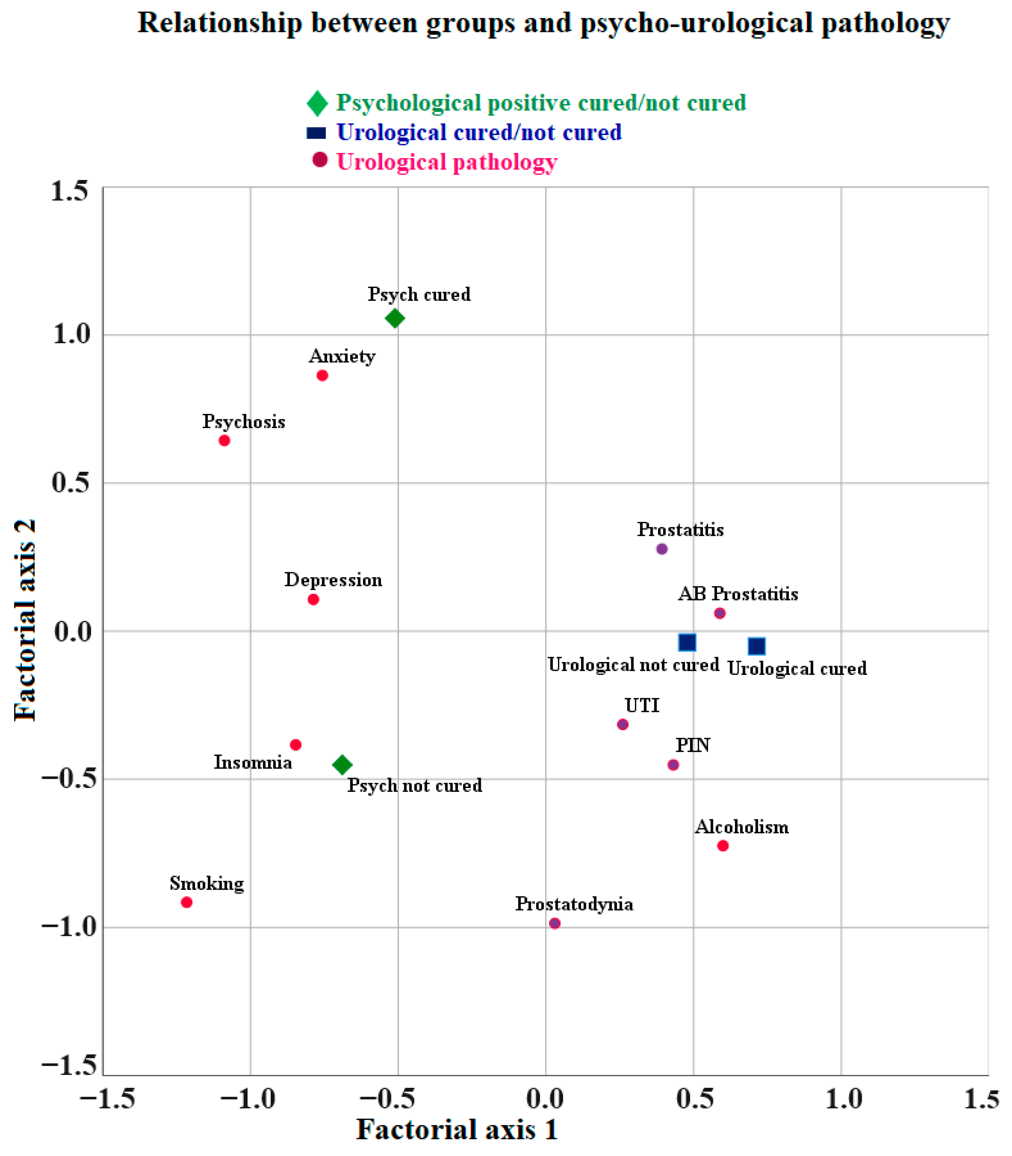 Clinpract 14 00020 g003 Clinpract 14 00020 g003