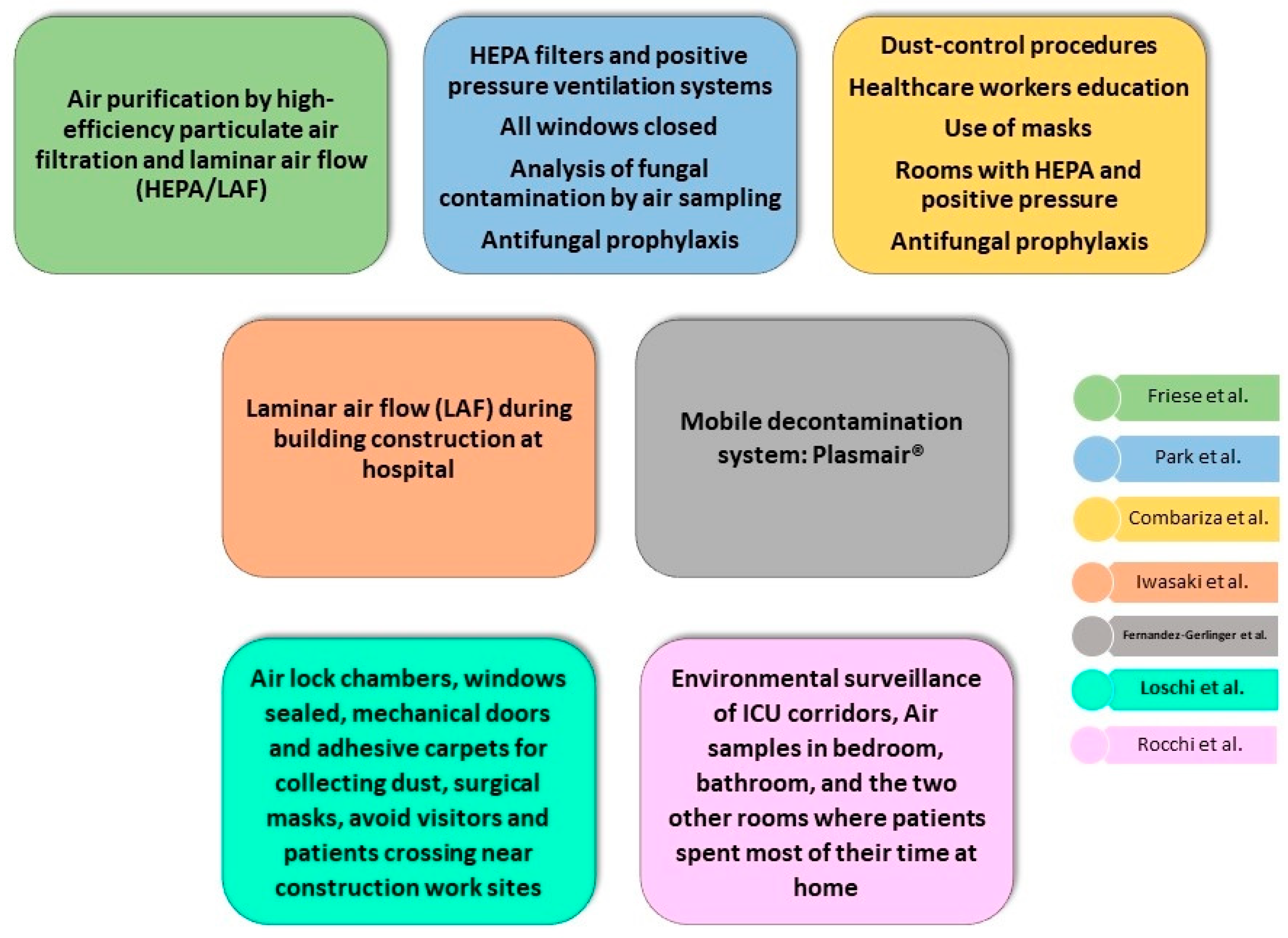 Clinpract 14 00022 g001