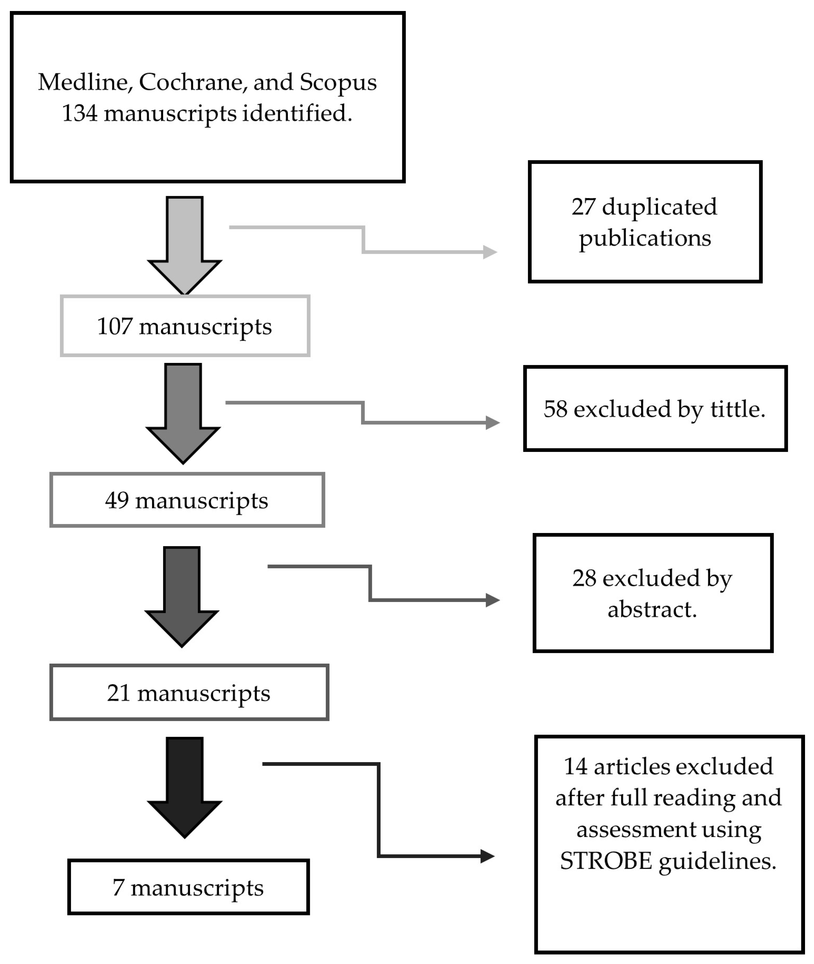 Clinpract 14 00022 sch001