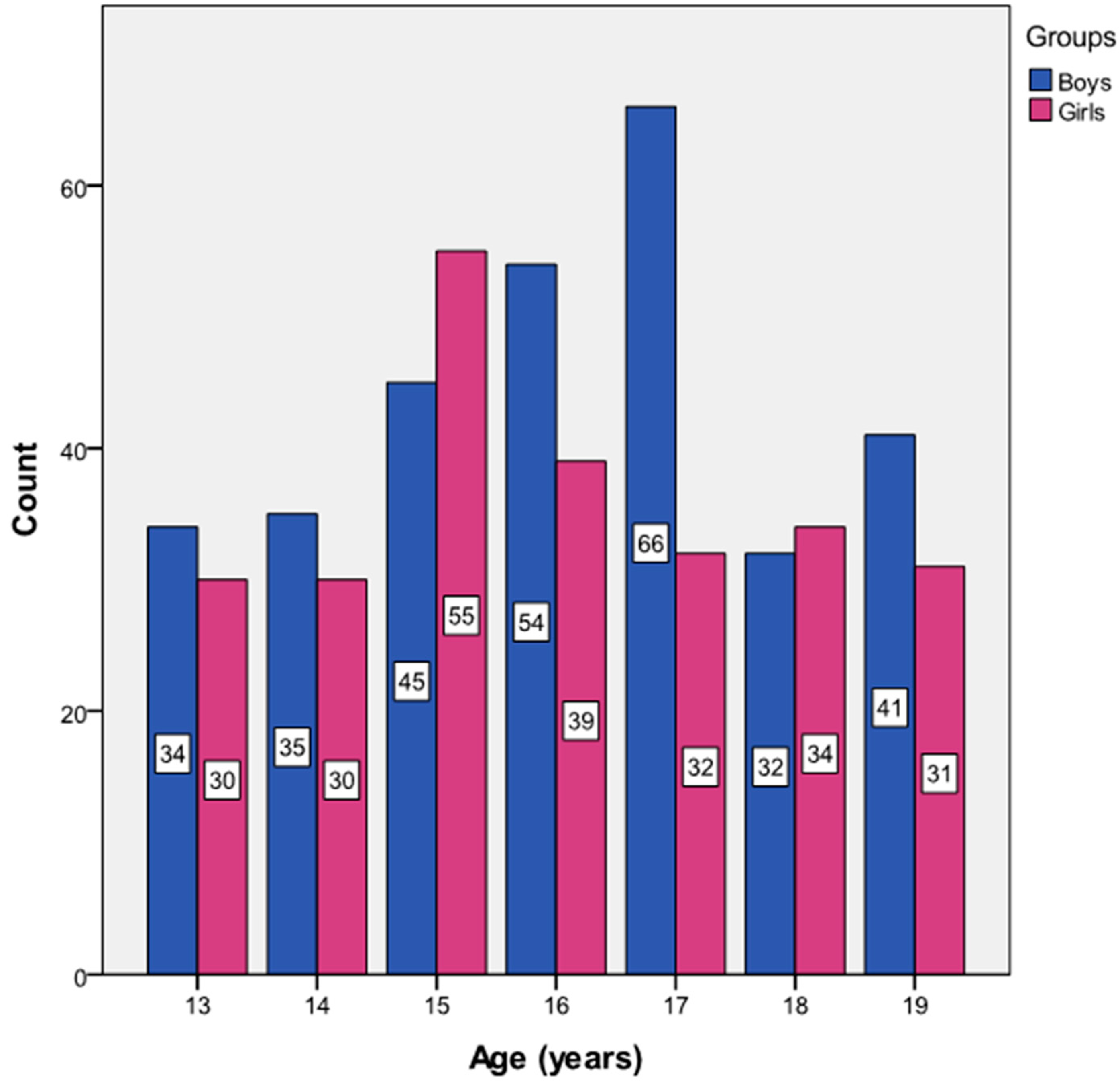 Clinpract 14 00024 g002
