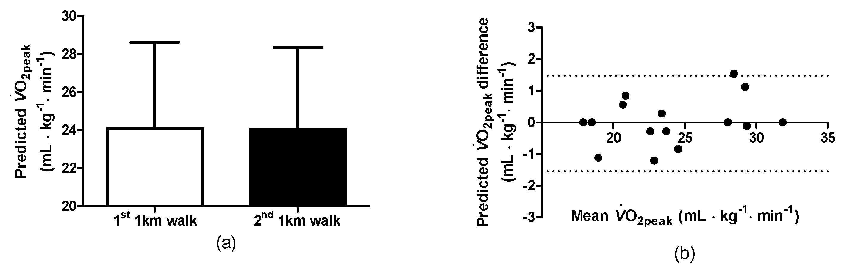 Clinpract 14 00025 g003