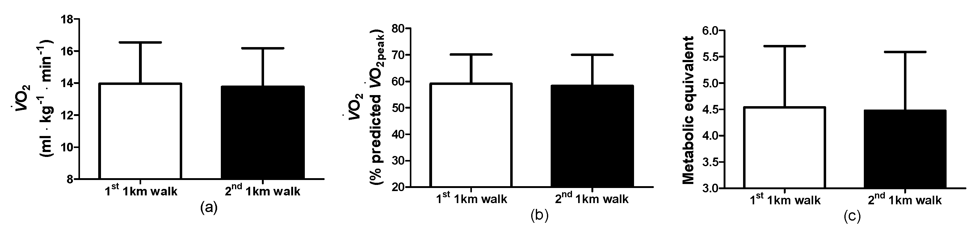 Clinpract 14 00025 g004