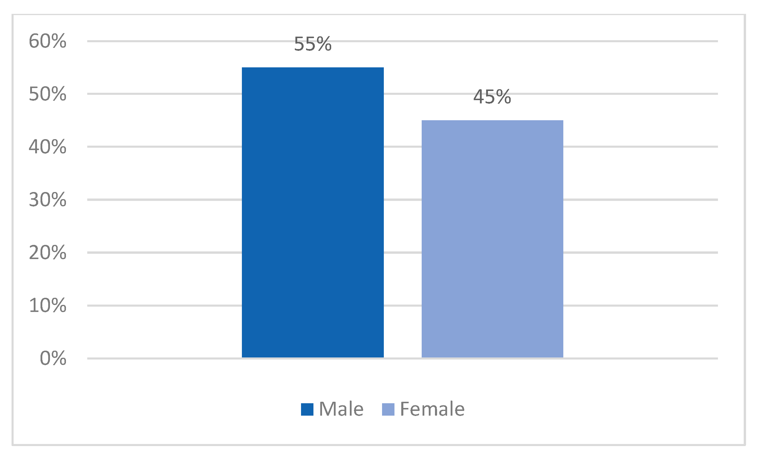 Clinpract 14 00027 g001