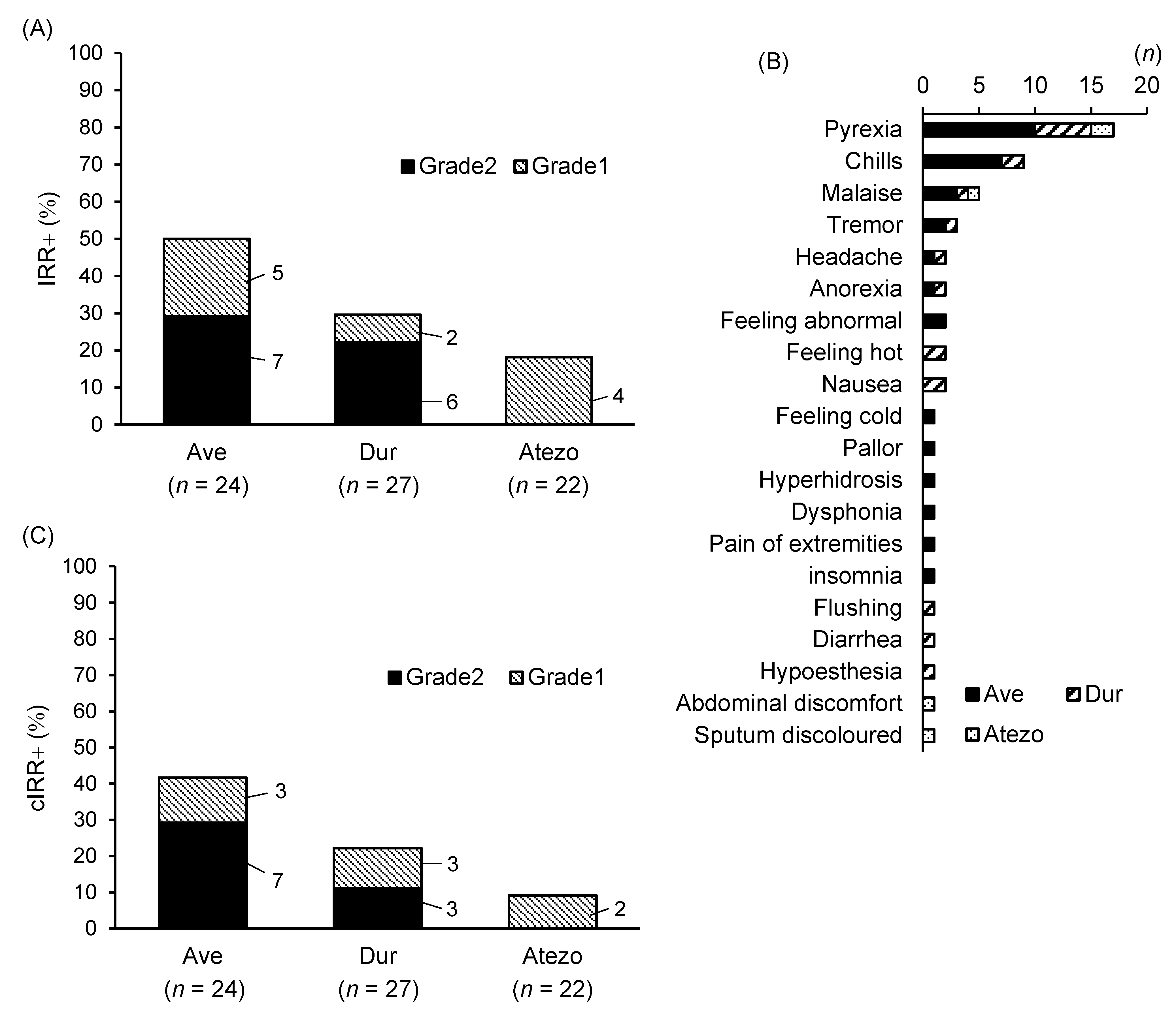 Clinpract 14 00029 g001