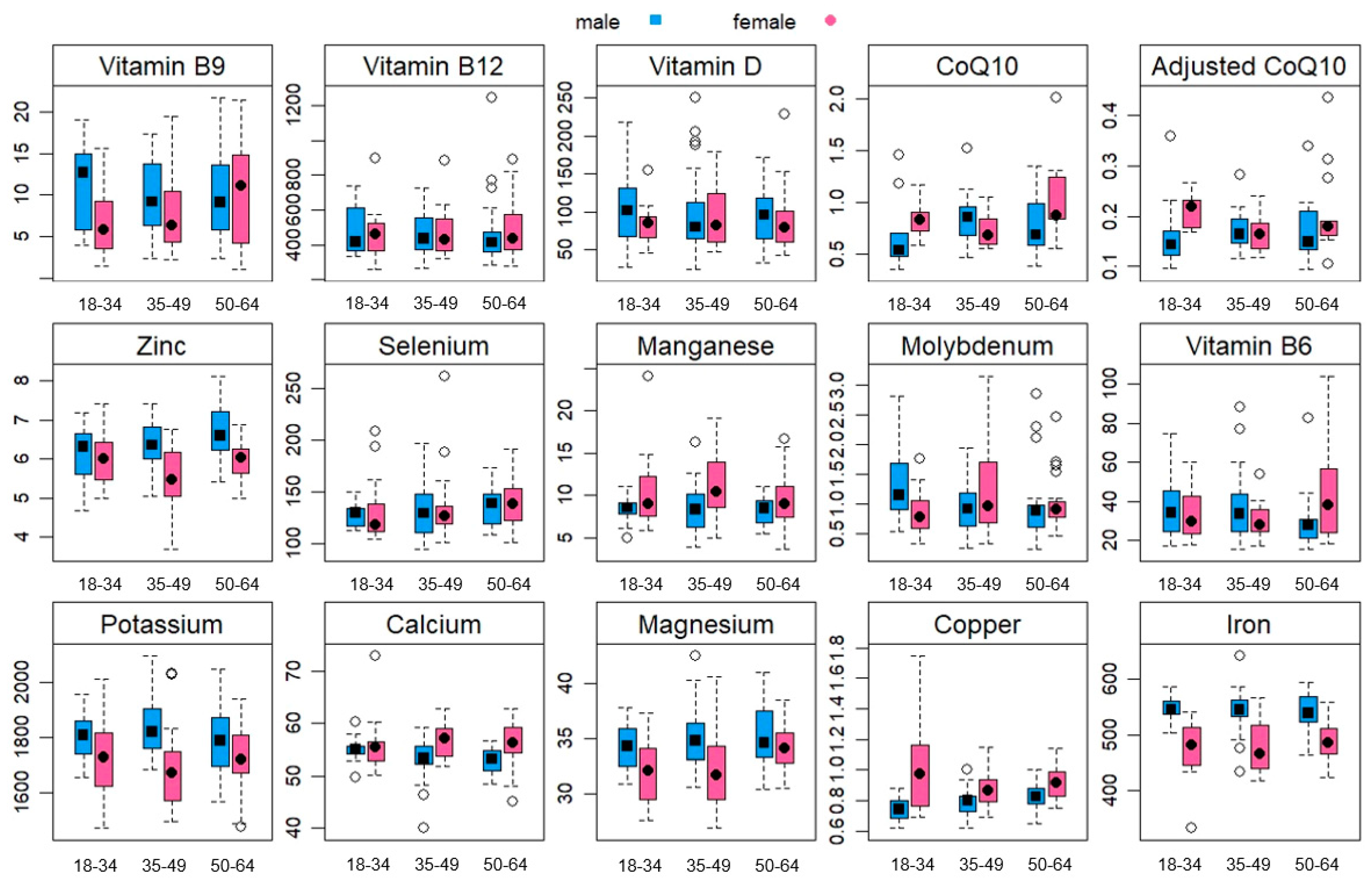 Clinpract 14 00034 g002 Clinpract 14 00034 g002