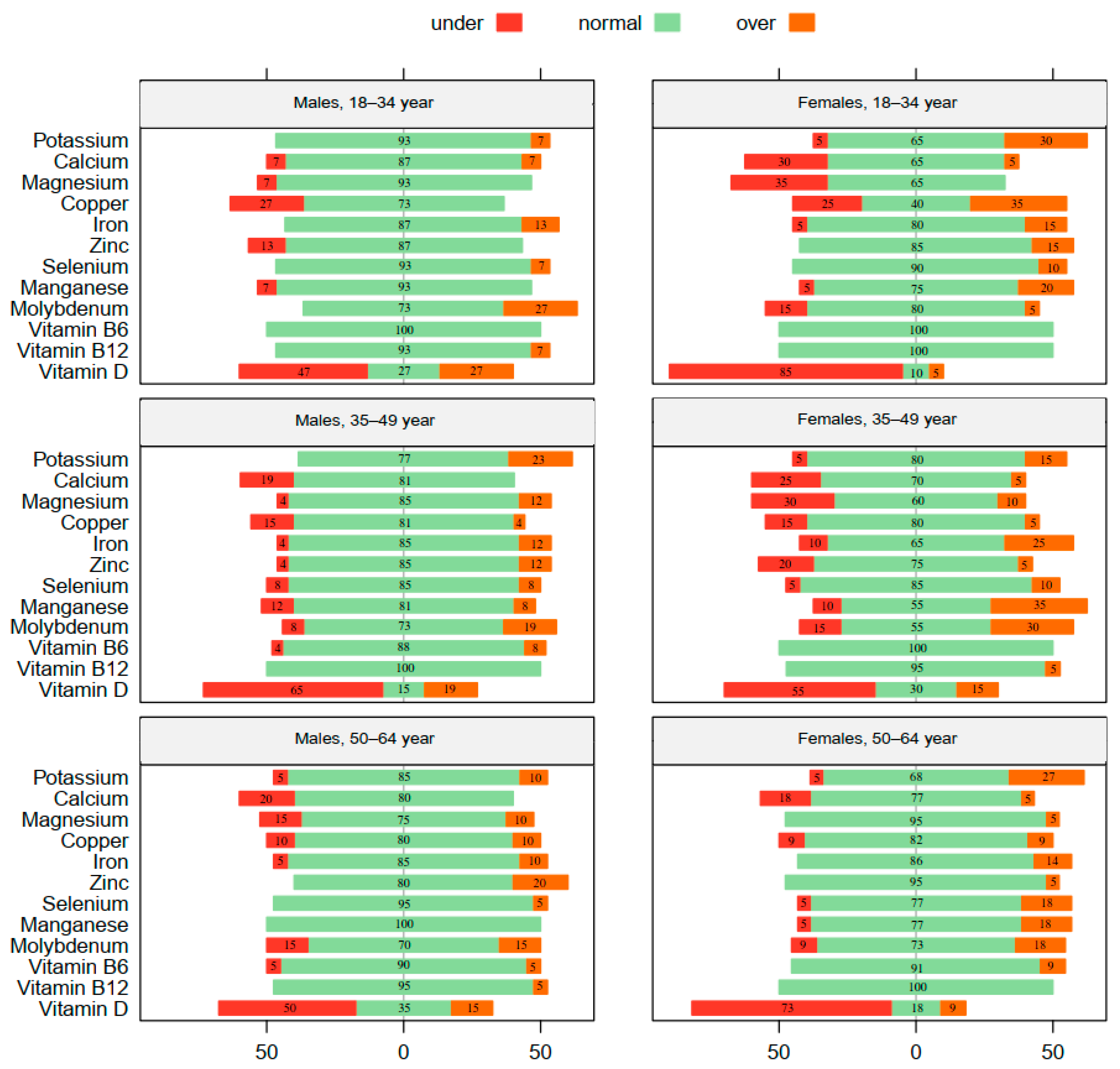 Clinpract 14 00034 g003 Clinpract 14 00034 g003