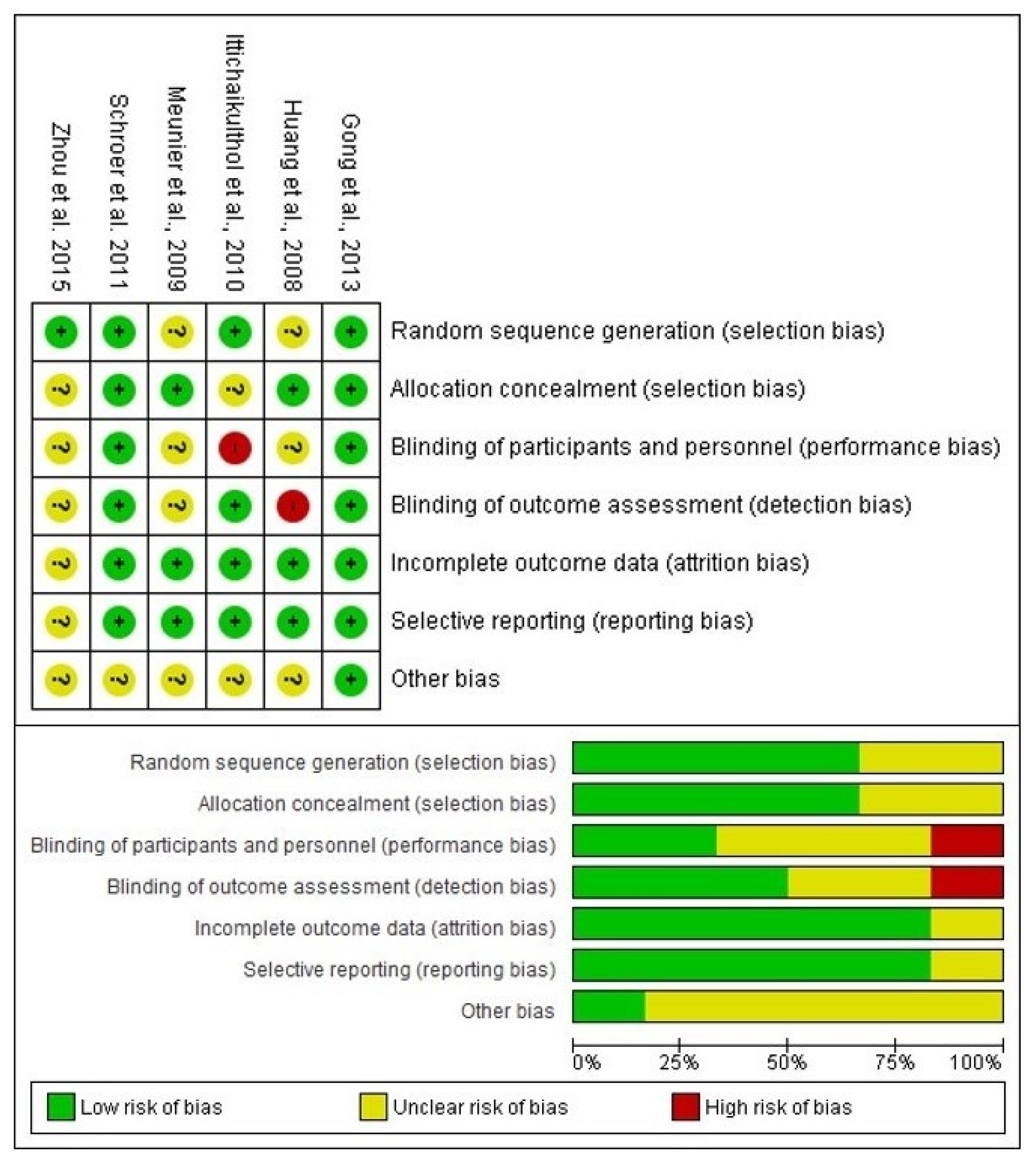 Clinpract 14 00035 g002