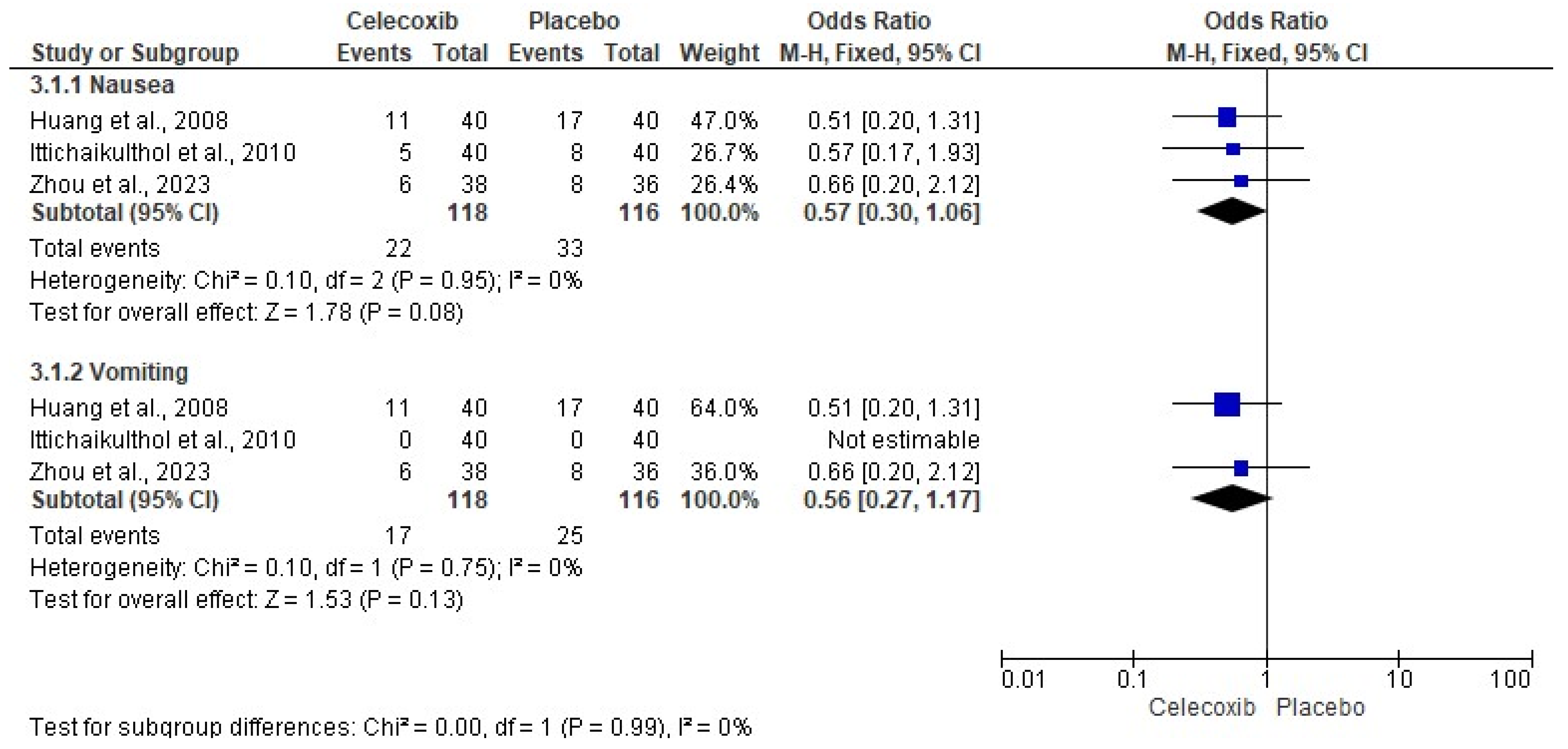 Clinpract 14 00035 g005