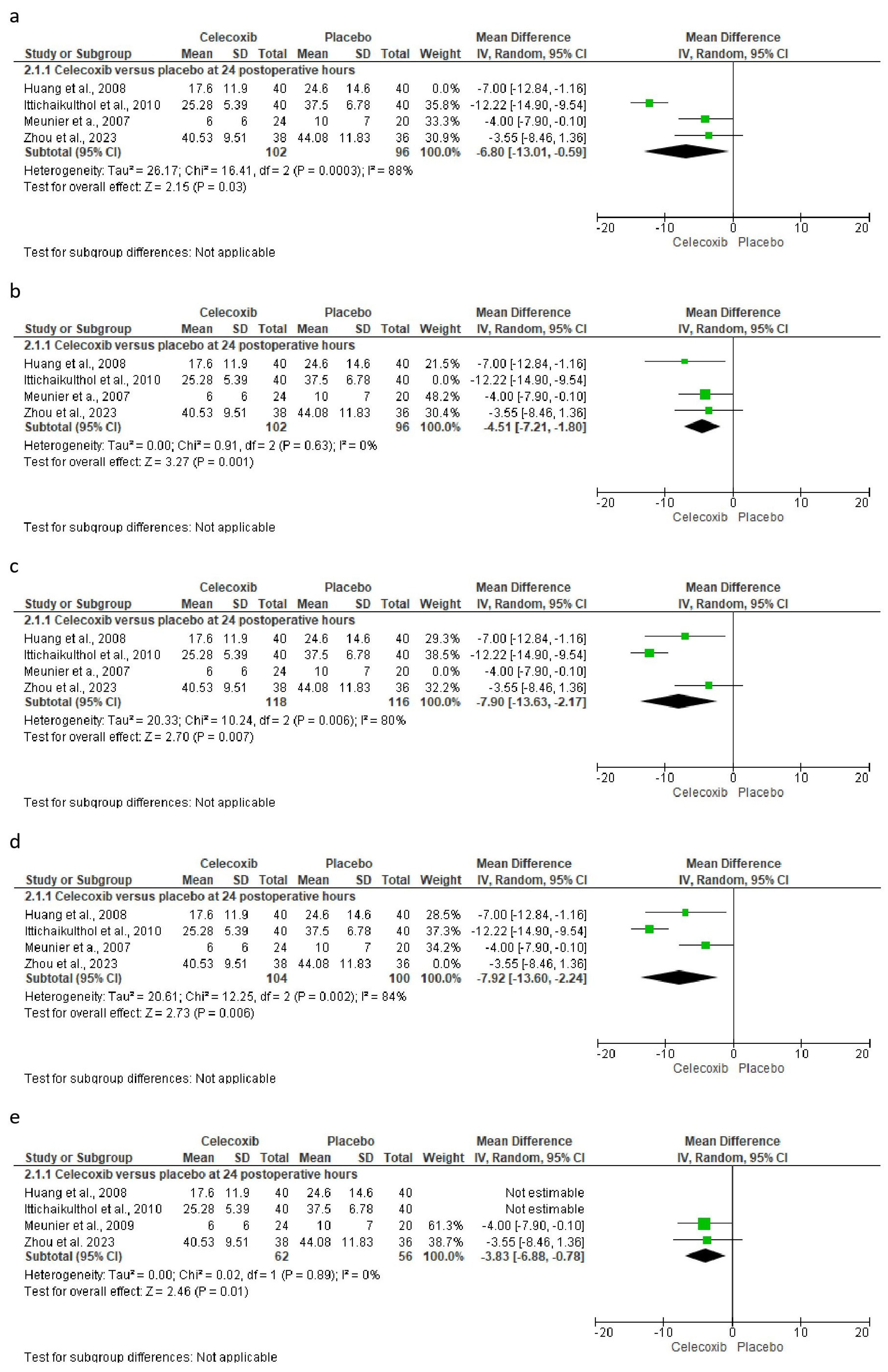Clinpract 14 00035 g006 Clinpract 14 00035 g006