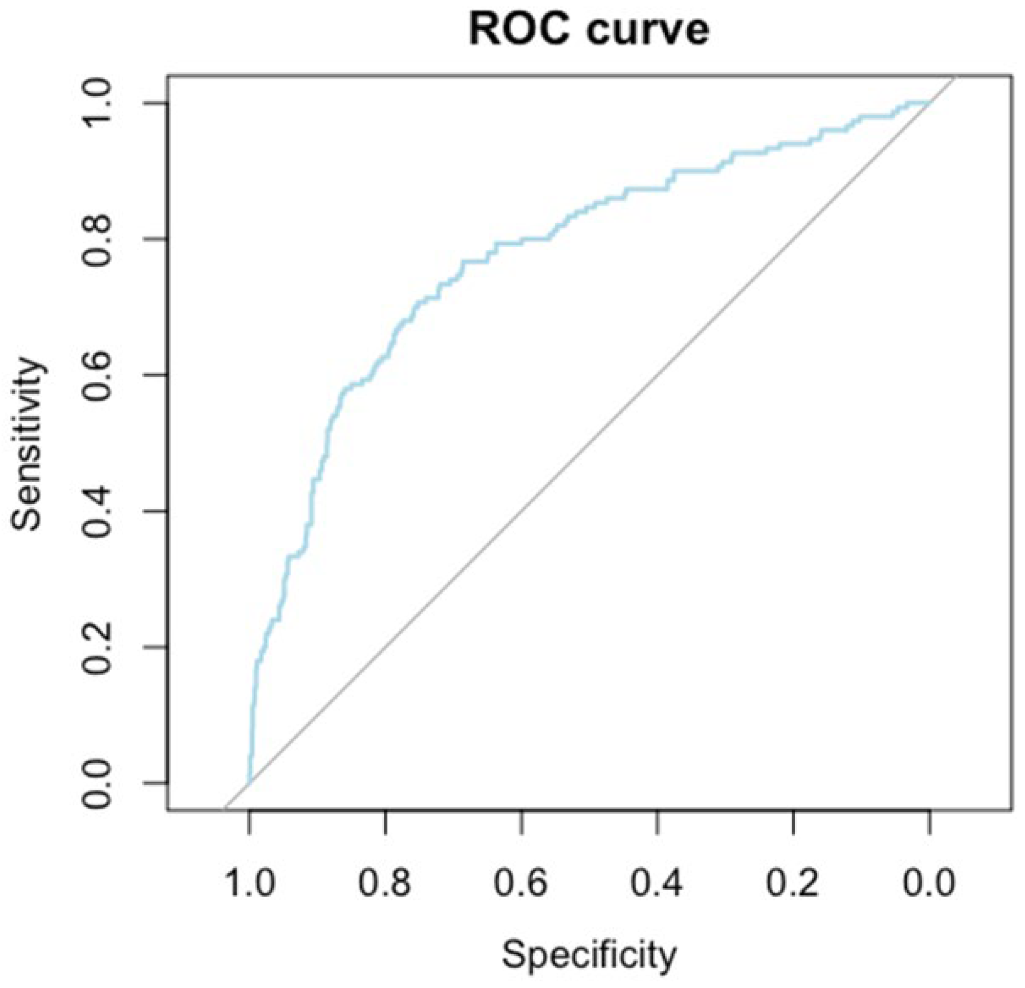Clinpract 14 00036 g004