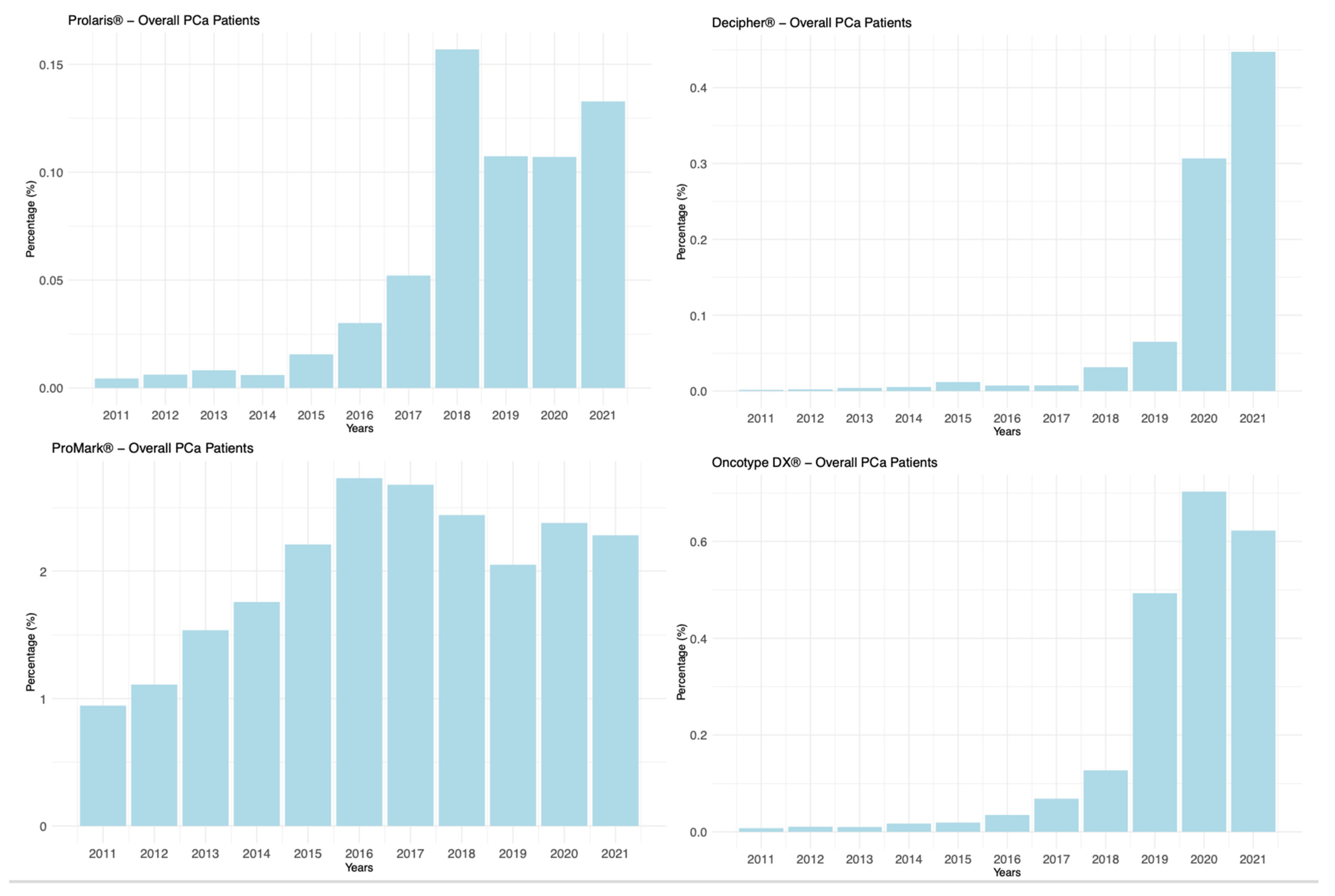 Clinpract 14 00039 g001
