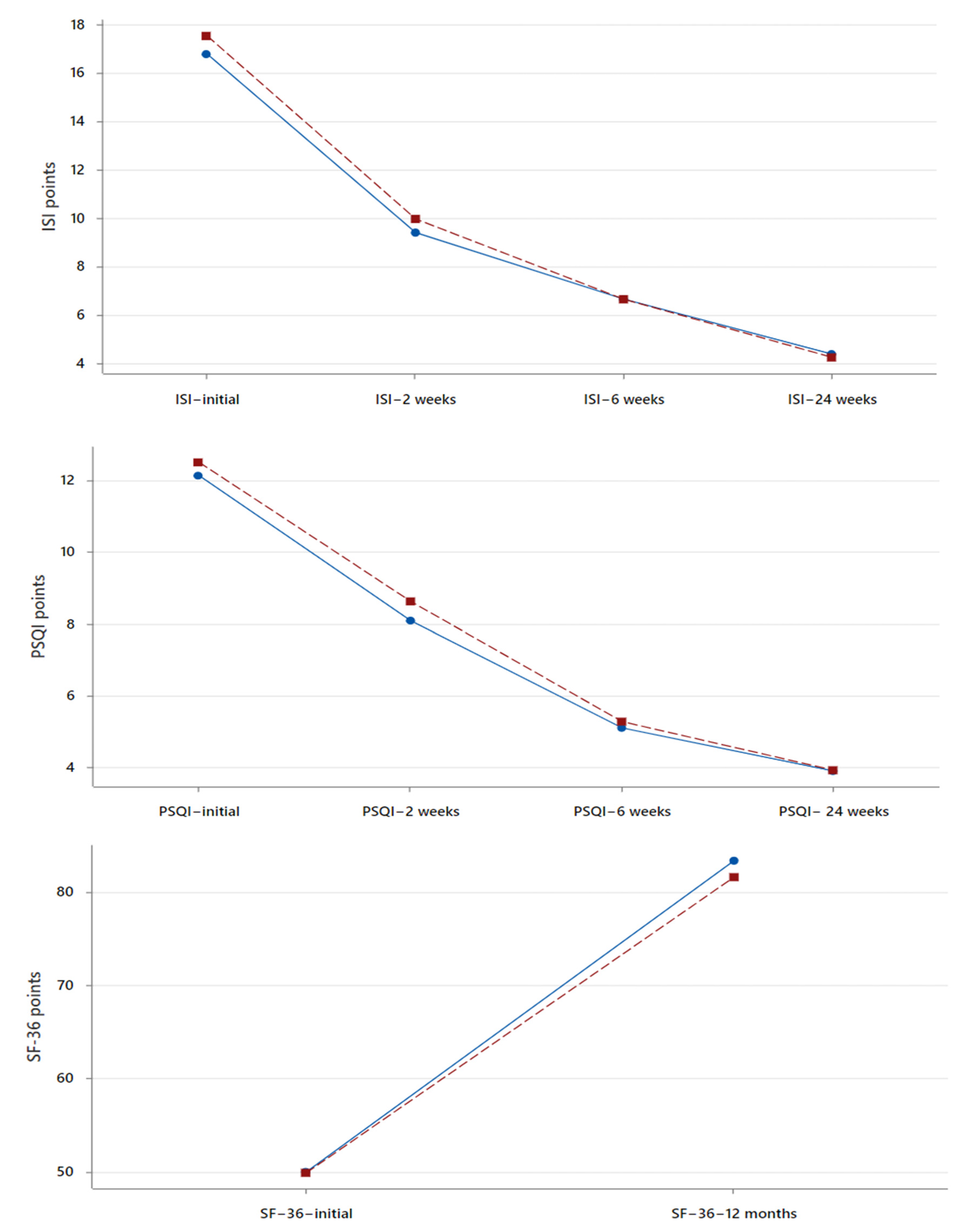 Clinpract 14 00042 g002