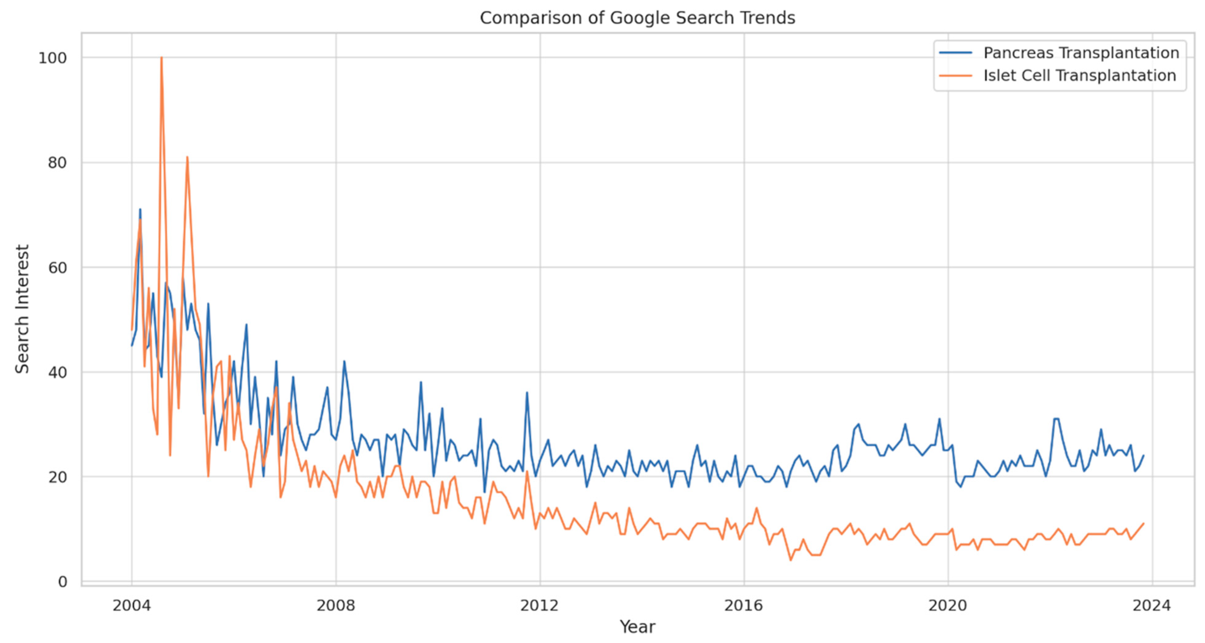 Clinpract 14 00046 g001