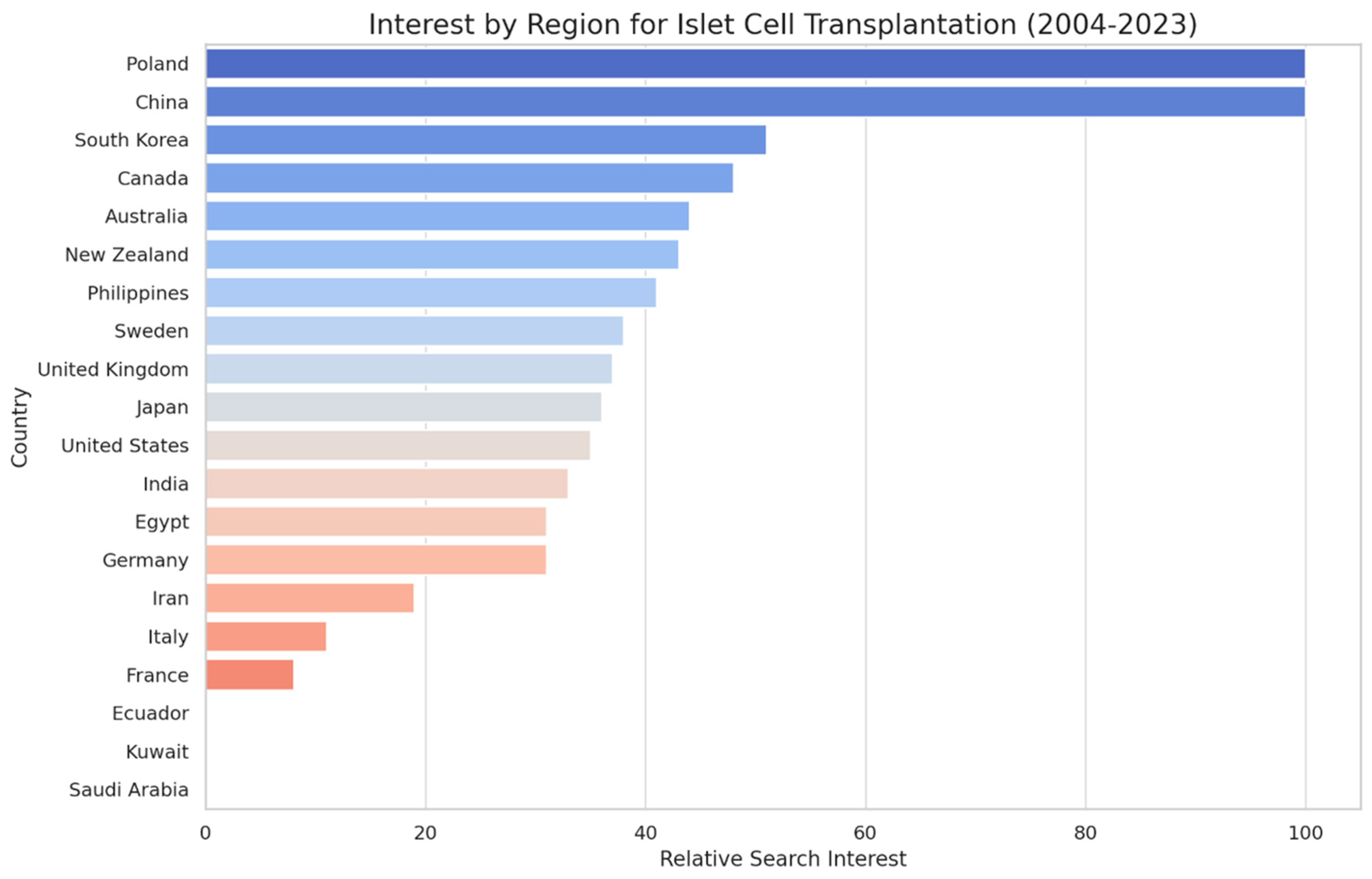 Clinpract 14 00046 g003