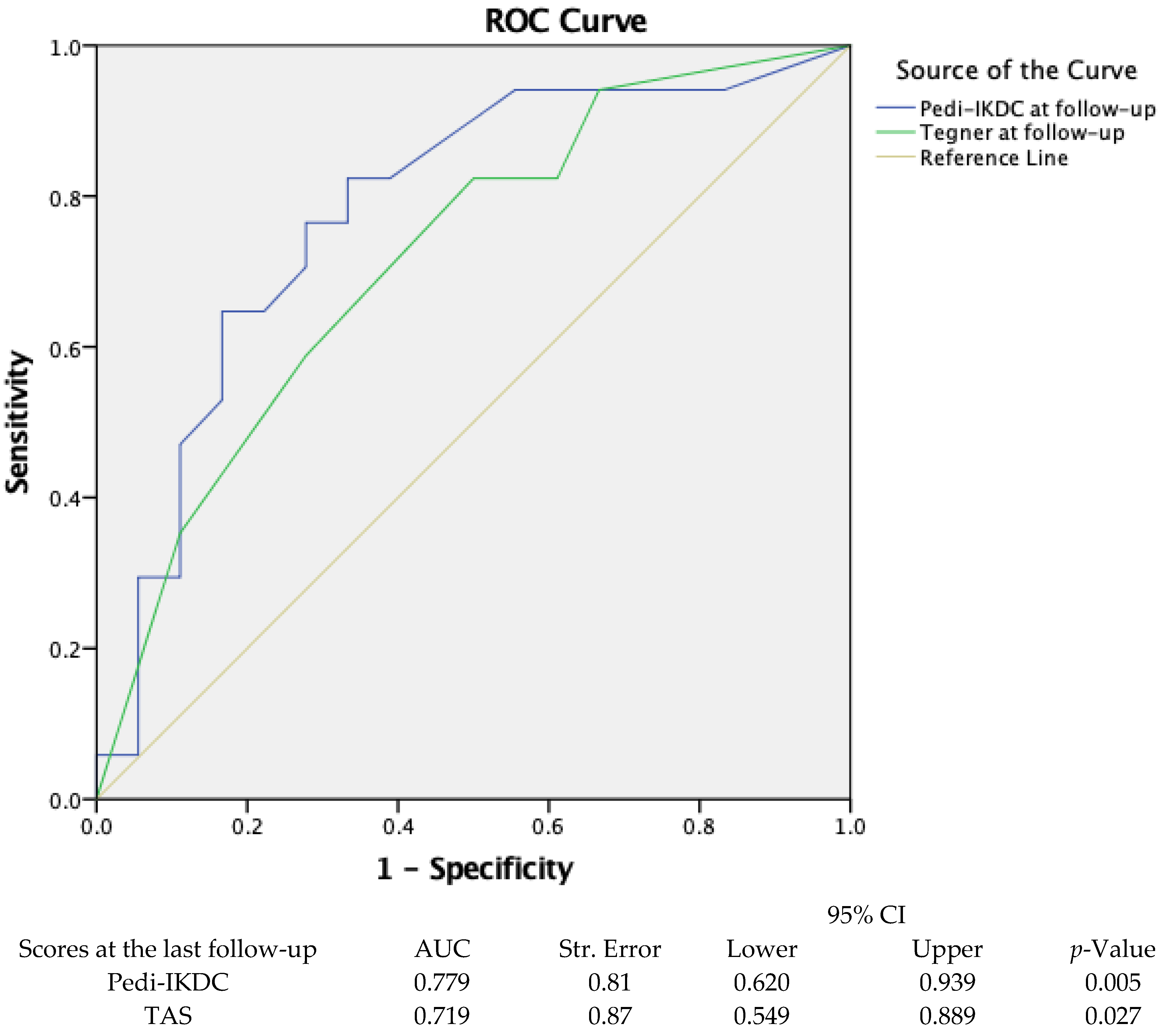 Clinpract 14 00047 g004